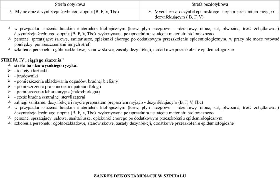 ..) dezynfekcja średniego stopnia (B, F, V, Tbc) wykonywana po uprzednim usunięciu materiału biologicznego personel sprzątający: salowe, sanitariusze, opiekunki chorego po dodatkowym przeszkoleniu