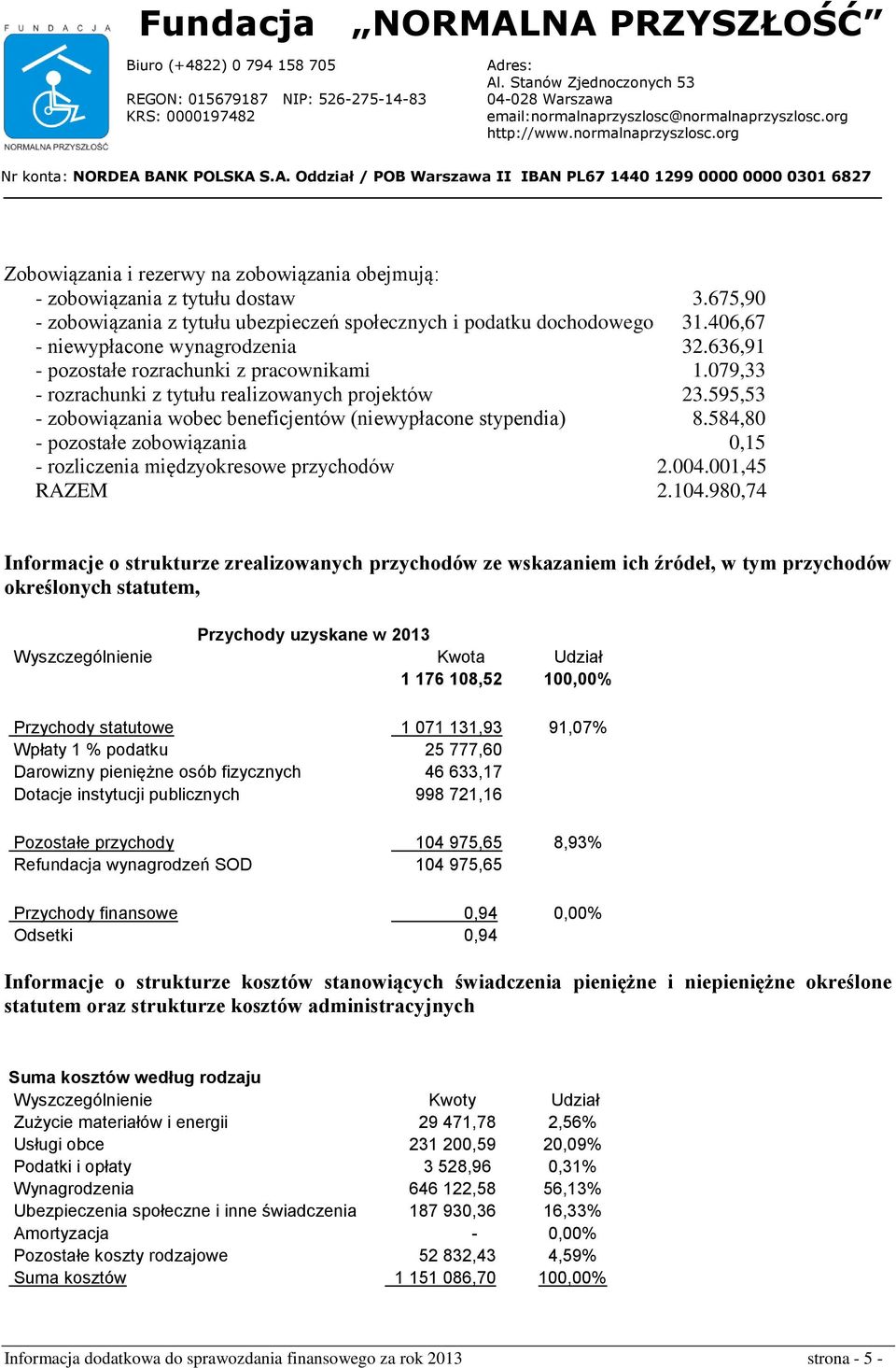 079,33 - rozrachunki z tytułu realizowanych projektów 23.595,53 - zobowiązania wobec beneficjentów (niewypłacone stypendia) 8.