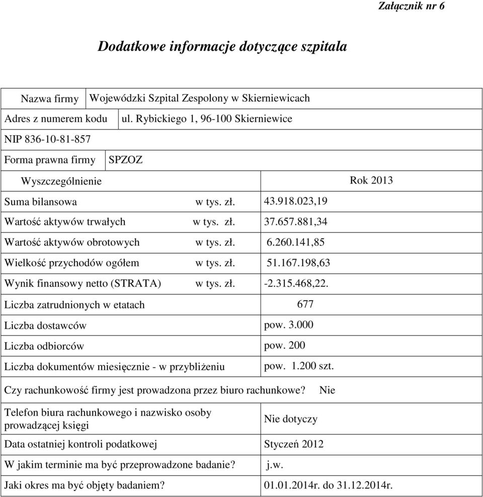 881,34 Wartość aktywów obrotowych w tys. zł. 6.260.141,85 Wielkość przychodów ogółem w tys. zł. 51.167.198,63 Wynik finansowy netto (STRATA) w tys. zł. -2.315.468,22.