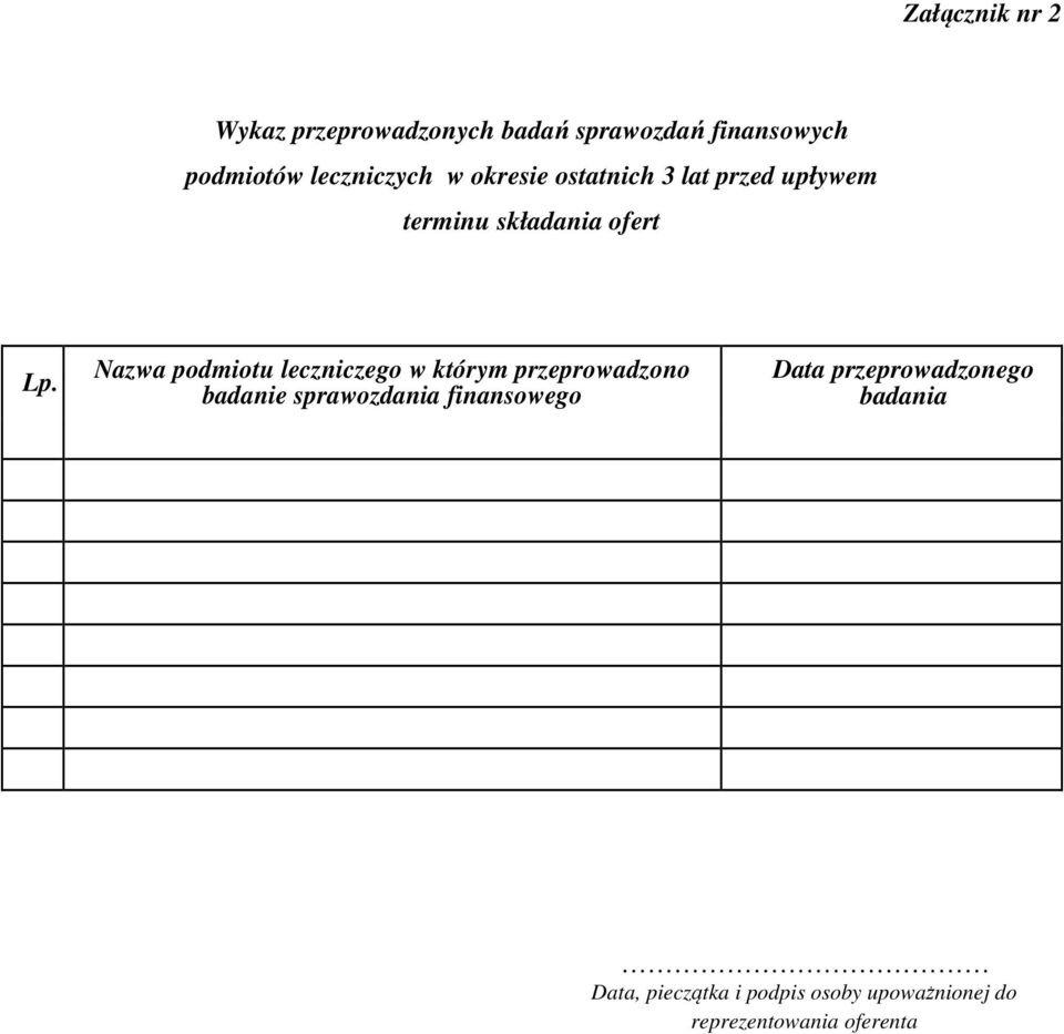 Nazwa podmiotu leczniczego w którym przeprowadzono badanie sprawozdania finansowego