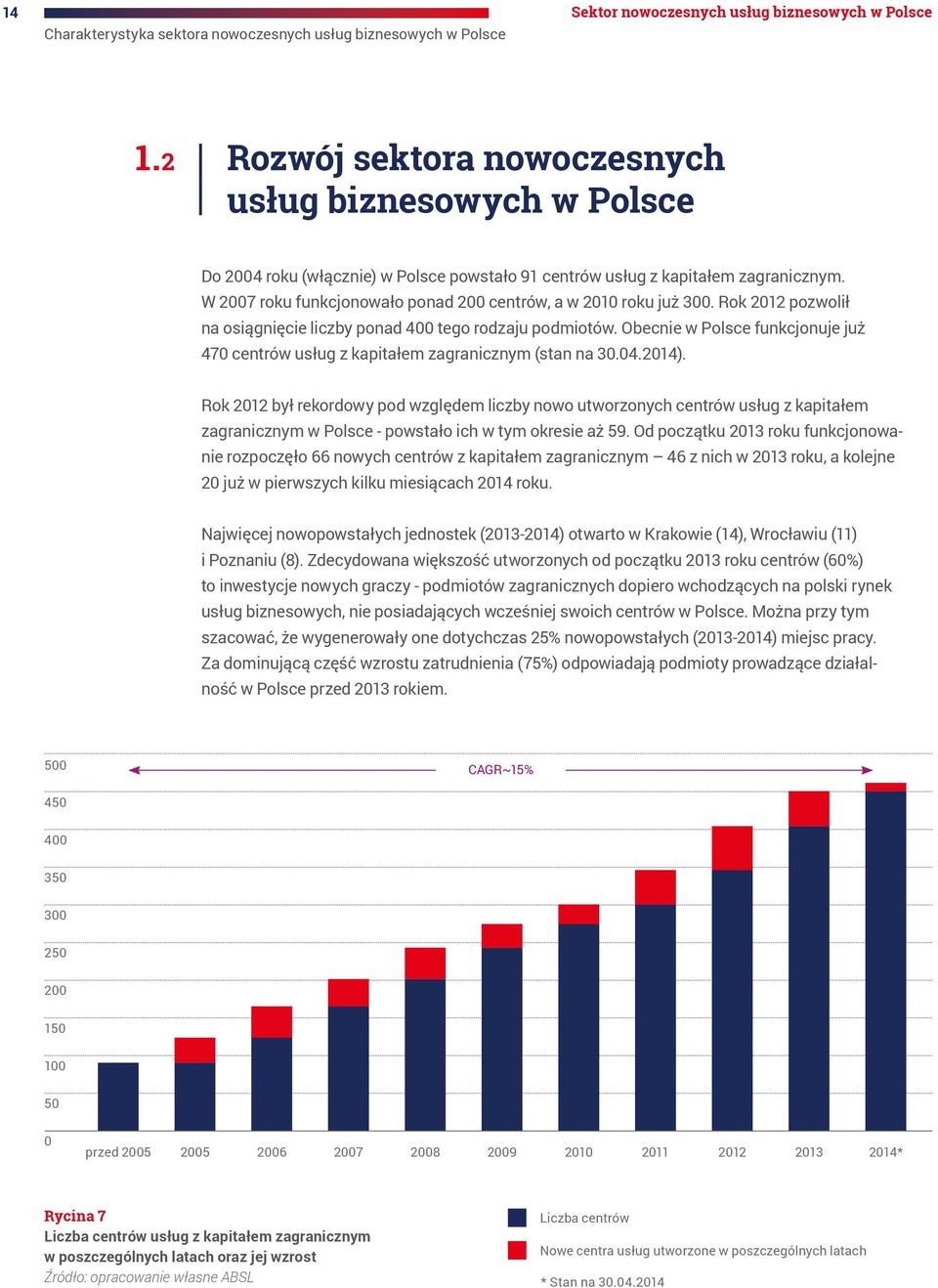 W 2007 roku funkcjonowało ponad 200 centrów, a w 2010 roku już 300. Rok 2012 pozwolił na osiągnięcie liczby ponad 400 tego rodzaju podmiotów.