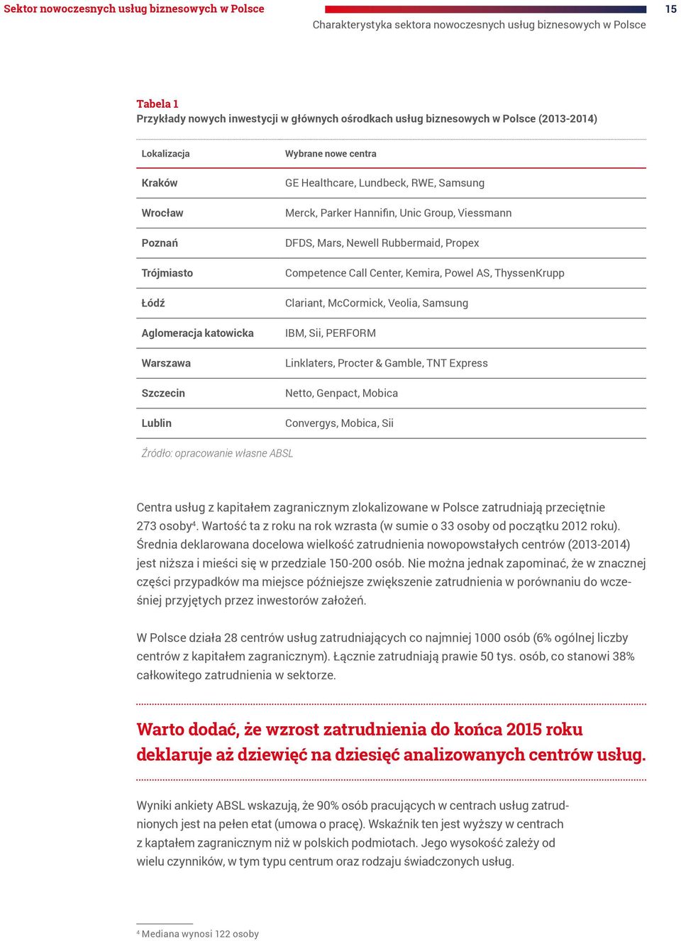 Group, Viessmann DFDS, Mars, Newell Rubbermaid, Propex Competence Call Center, Kemira, Powel AS, ThyssenKrupp Clariant, McCormick, Veolia, Samsung IBM, Sii, PERFORM Linklaters, Procter & Gamble, TNT