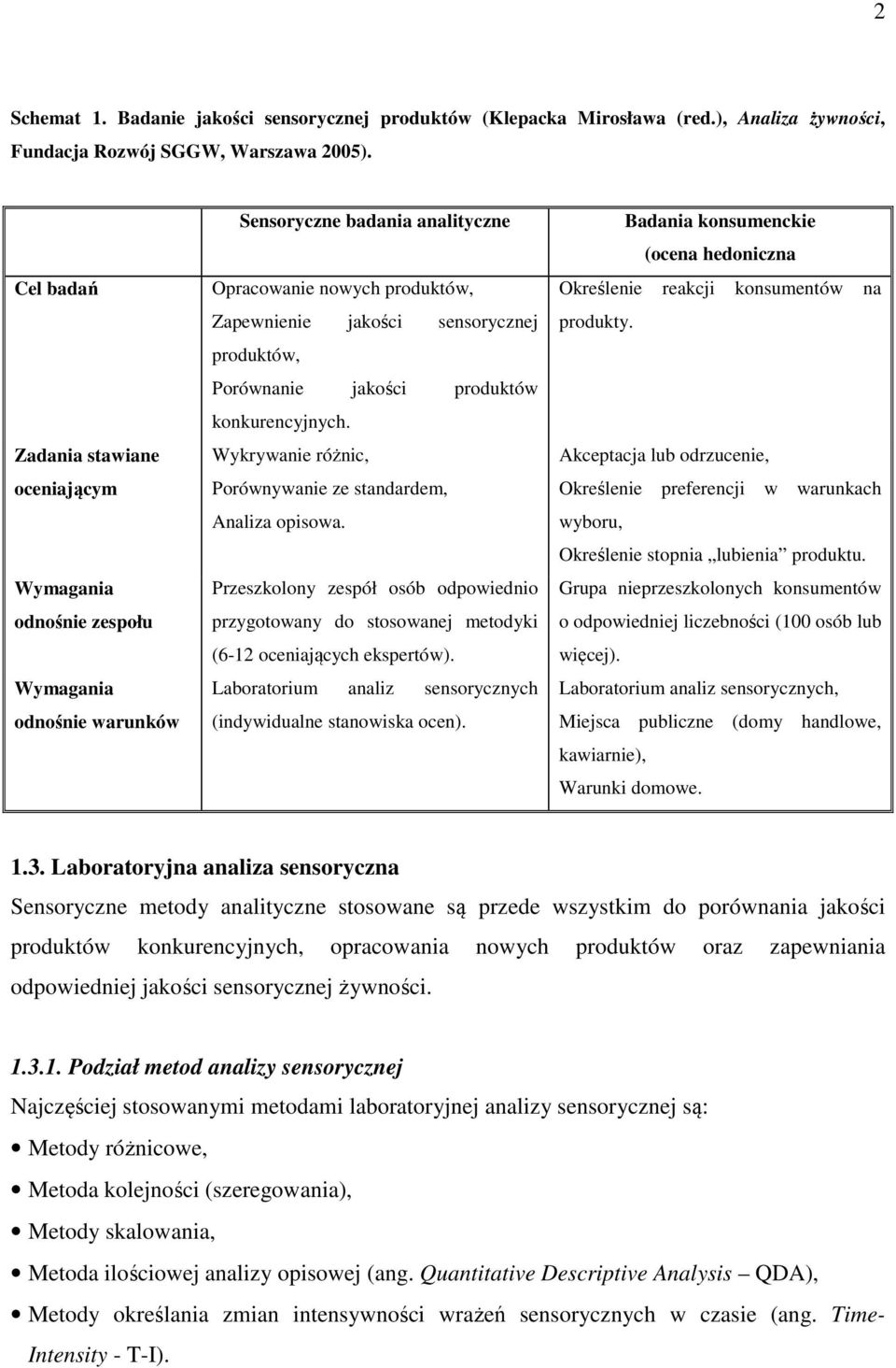 Porównanie jakości produktów konkurencyjnych. Wykrywanie różnic, Porównywanie ze standardem, Analiza opisowa.