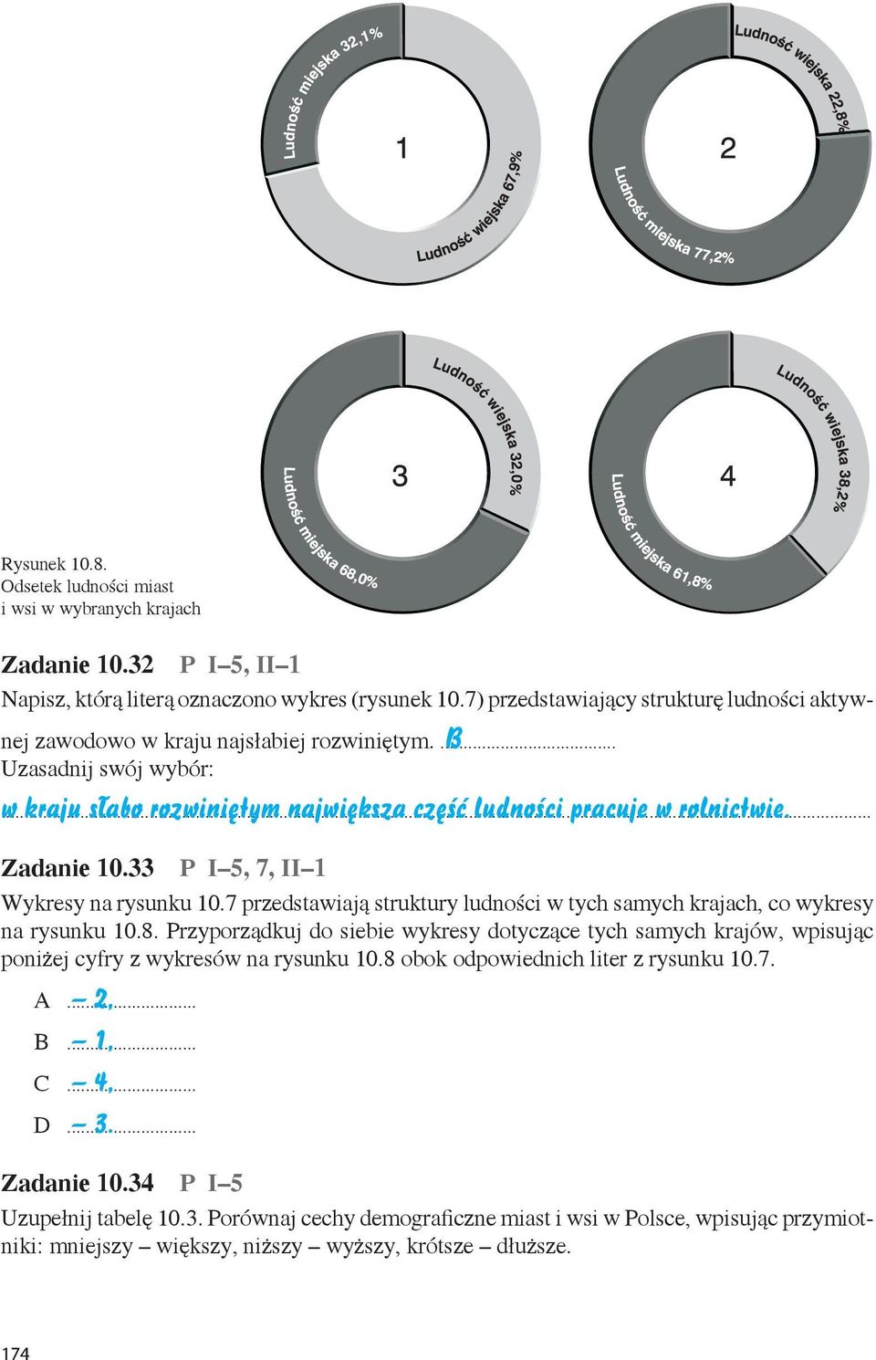 33 P I 5, 7, II 1 Wykresy na rysunku 10.7 przedstawiają struktury ludności w tych samych krajach, co wykresy na rysunku 10.8.