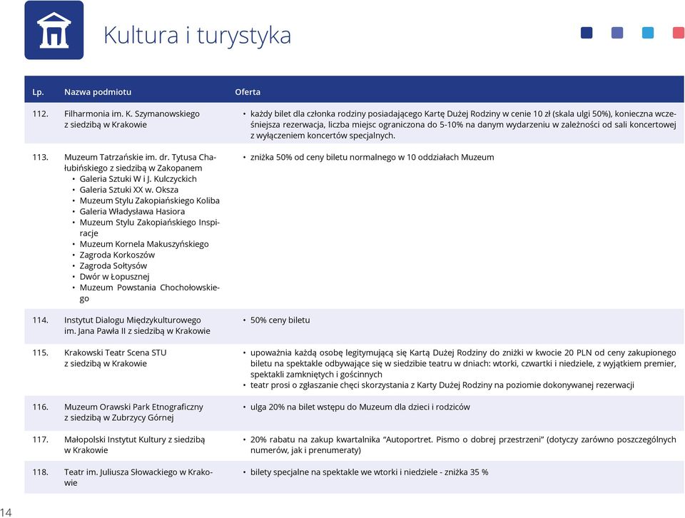 Oksza Muzeum Stylu Zakopiańskiego Koliba Galeria Władysława Hasiora Muzeum Stylu Zakopiańskiego Inspiracje Muzeum Kornela Makuszyńskiego Zagroda Korkoszów Zagroda Sołtysów Dwór w Łopusznej Muzeum