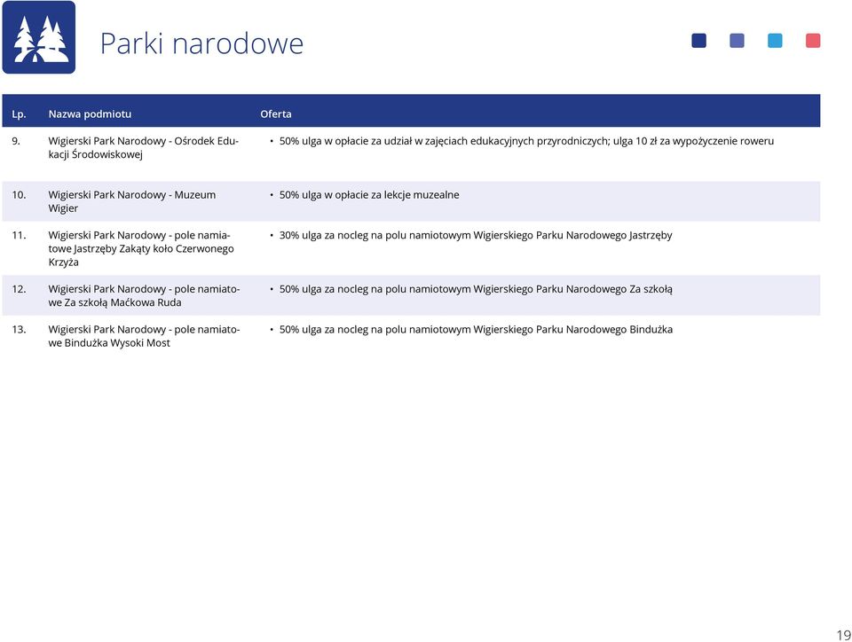 Wigierski Park Narodowy - Muzeum Wigier 11. Wigierski Park Narodowy - pole namiatowe Jastrzęby Zakąty koło Czerwonego Krzyża 12.