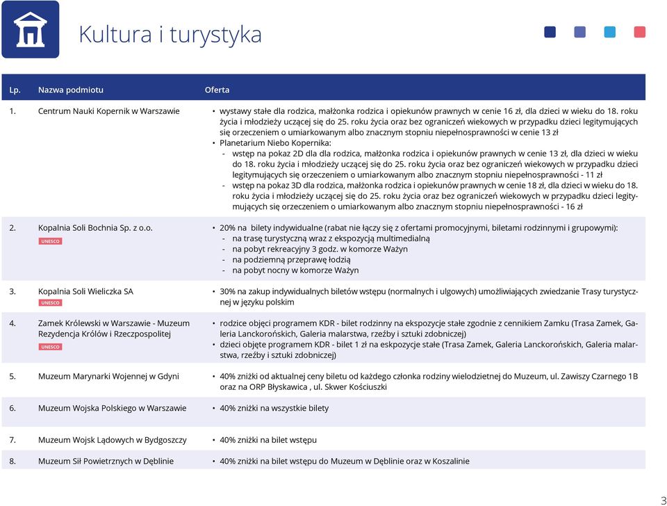 roku życia oraz bez ograniczeń wiekowych w przypadku dzieci legitymujących się orzeczeniem o umiarkowanym albo znacznym stopniu niepełnosprawności w cenie 13 zł Planetarium Niebo Kopernika: wstęp na