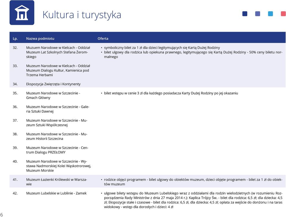 prawnego, legitymującego się Kartą Dużej Rodziny - 50% ceny biletu normalnego 33. Muzeum Narodowe w Kielcach - Oddział Muzeum Dialogu Kultur, Kamienica pod Trzema Herbami 34.