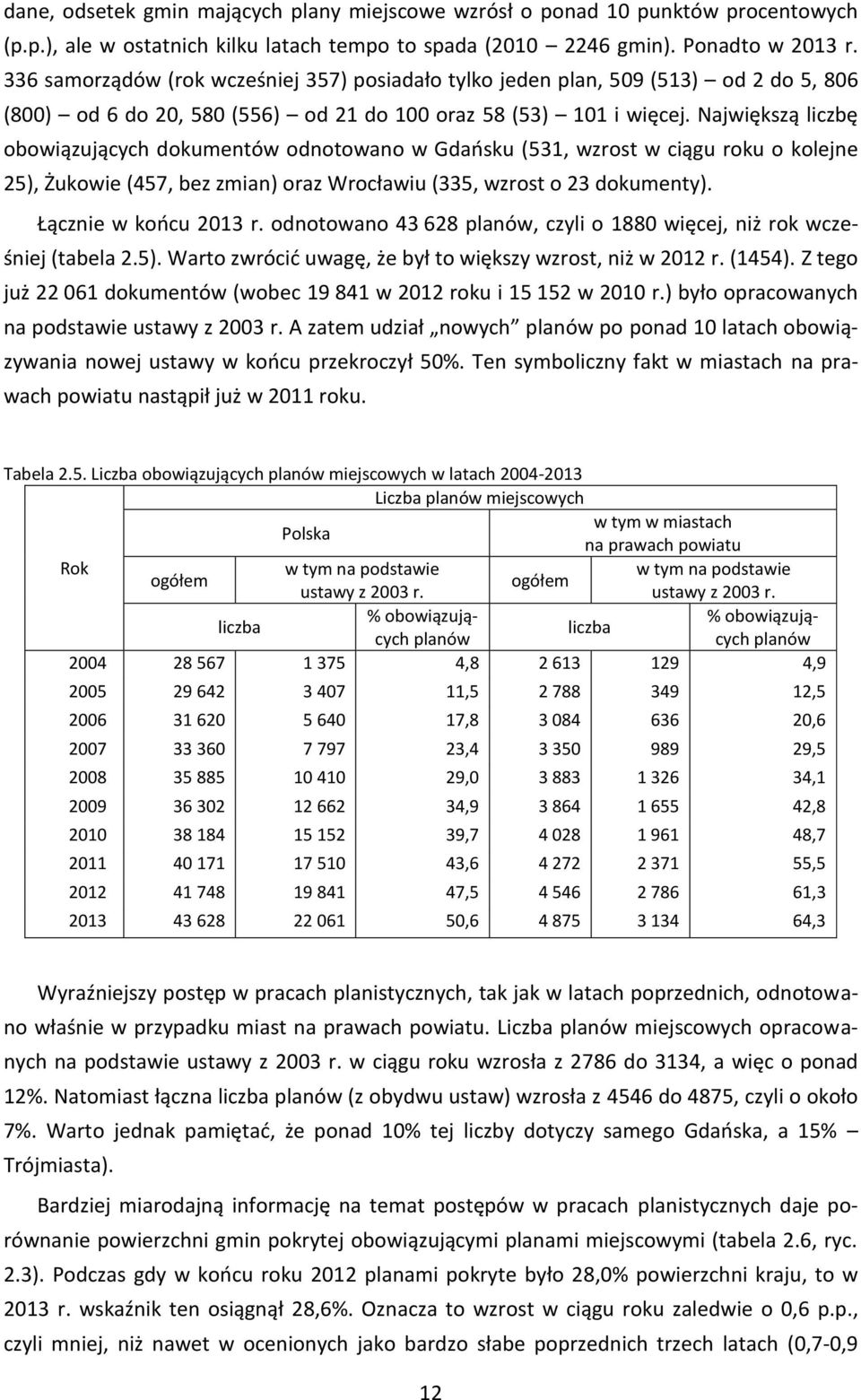 Największą liczbę obowiązujących dokumentów odnotowano w Gdańsku (531, wzrost w ciągu roku o kolejne 25), Żukowie (457, bez zmian) oraz Wrocławiu (335, wzrost o 23 dokumenty). Łącznie w końcu 2013 r.