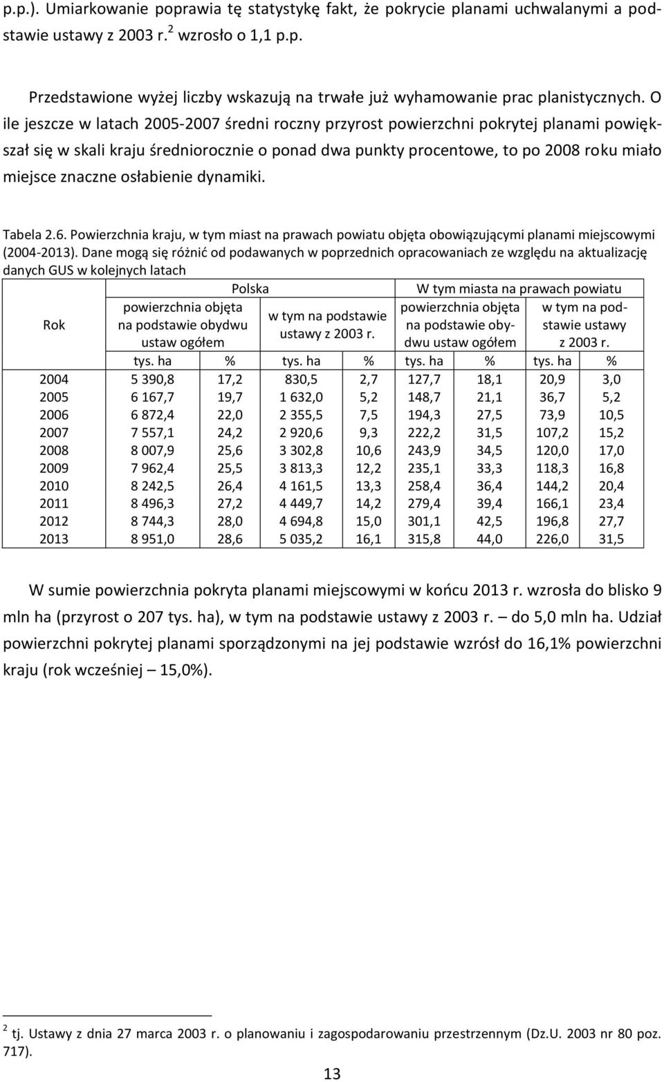 osłabienie dynamiki. Tabela 2.6. Powierzchnia kraju, w tym miast na prawach powiatu objęta obowiązującymi planami miejscowymi (2004-2013).