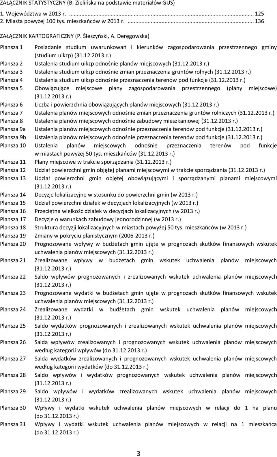 ) Plansza 2 Ustalenia studium uikzp odnośnie planów miejscowych (31.12.2013 r.) Plansza 3 Ustalenia studium uikzp odnośnie zmian przeznaczenia gruntów rolnych (31.12.2013 r.) Plansza 4 Ustalenia studium uikzp odnośnie przeznaczenia terenów pod funkcje (31.