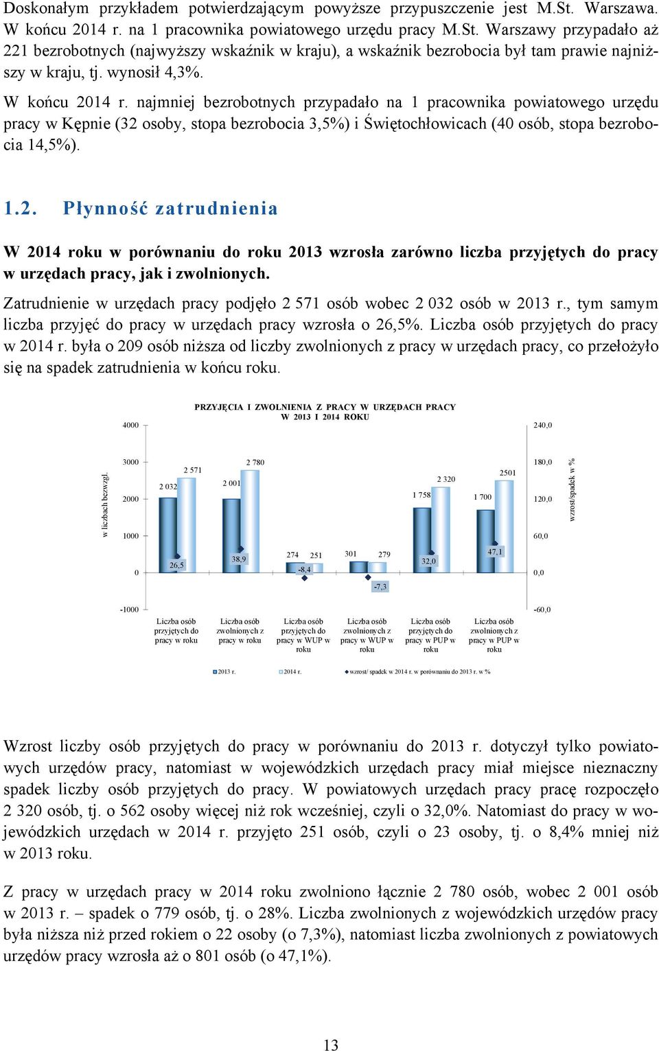 Warszawy przypadało aż 221 bezrobotnych (najwyższy wskaźnik w kraju), a wskaźnik bezrobocia był tam prawie najniższy w kraju, tj. wynosił 4,3%. W końcu 2014 r.