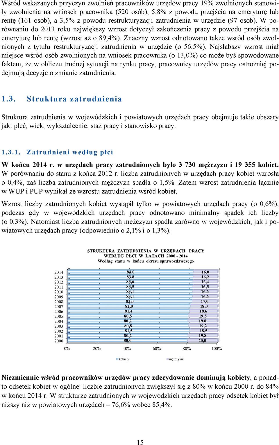 Znaczny wzrost odnotowano także wśród osób zwolnionych z tytułu restrukturyzacji zatrudnienia w urzędzie (o 56,5%).