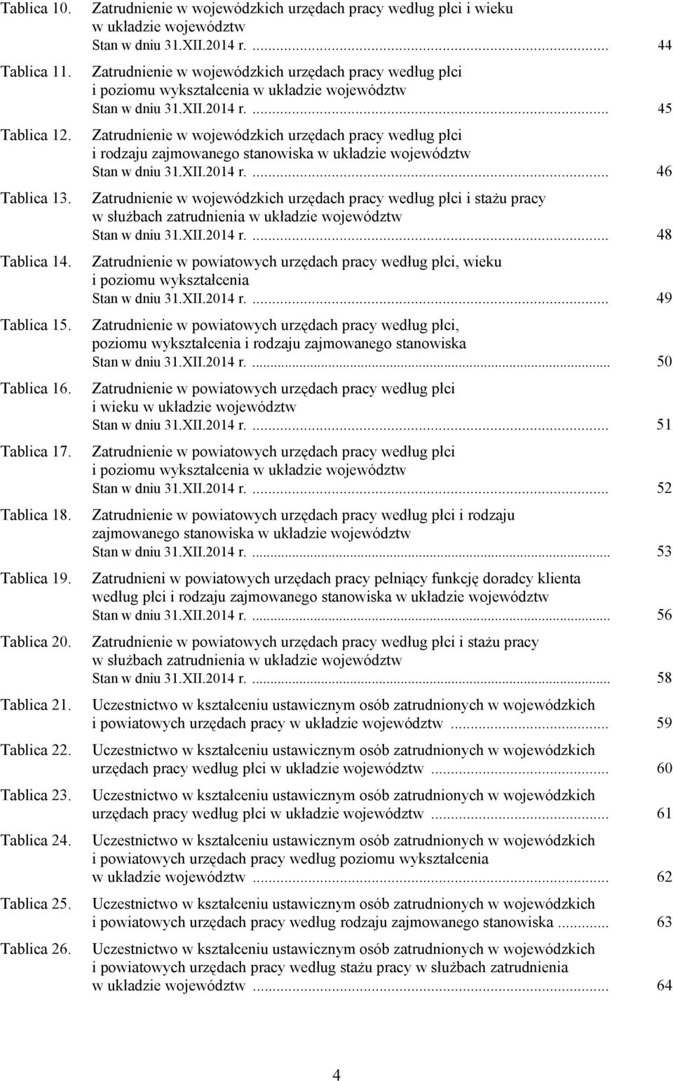 ... 44 Zatrudnienie w wojewódzkich urzędach pracy według płci i poziomu wykształcenia w układzie województw Stan w dniu 31.XII.2014 r.