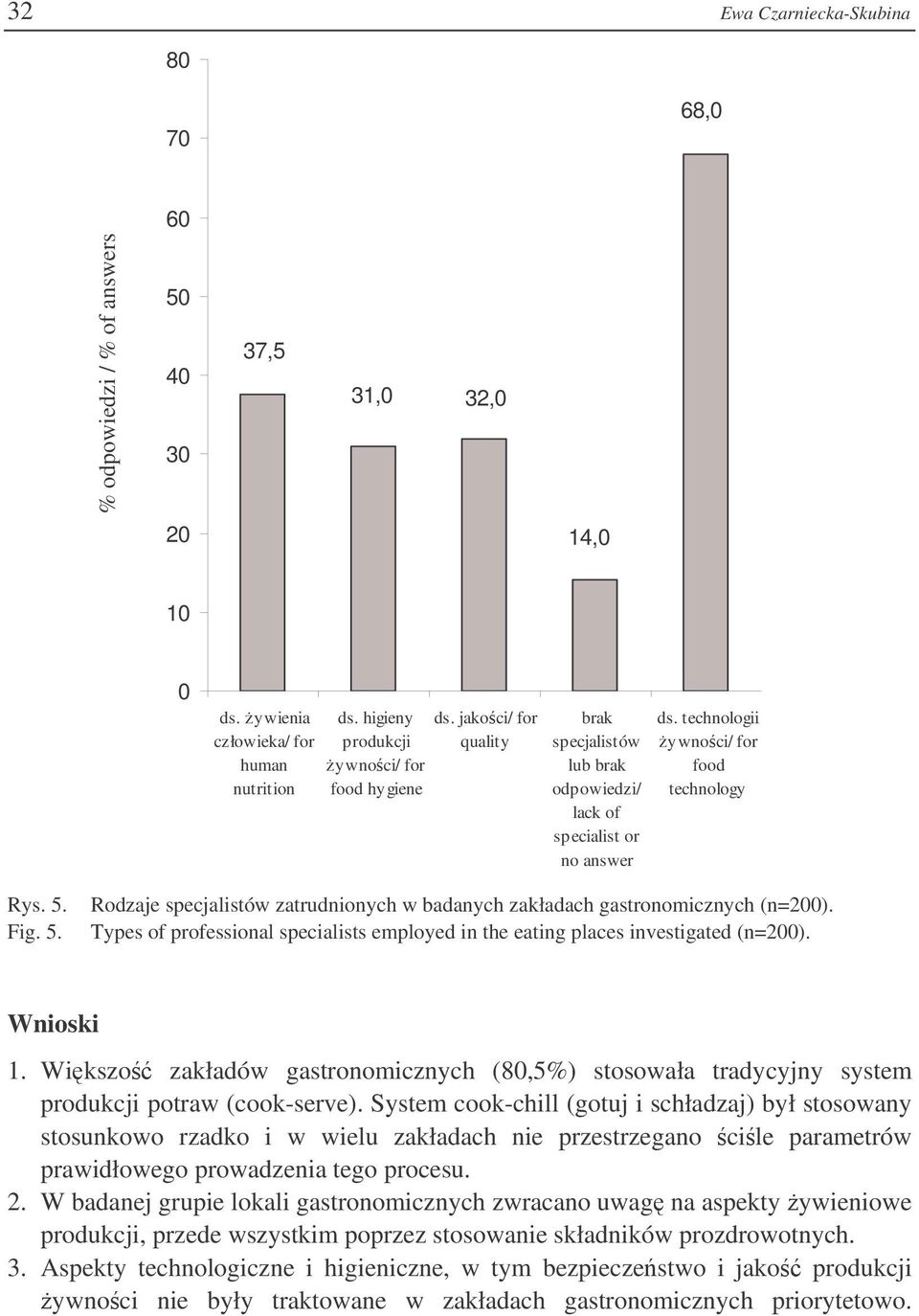 Fig. 5. Rodzaje specjalistów zatrudnionych w badanych zakładach gastronomicznych (n=200). Types of professional specialists employed in the eating places investigated (n=200). Wnioski 1.