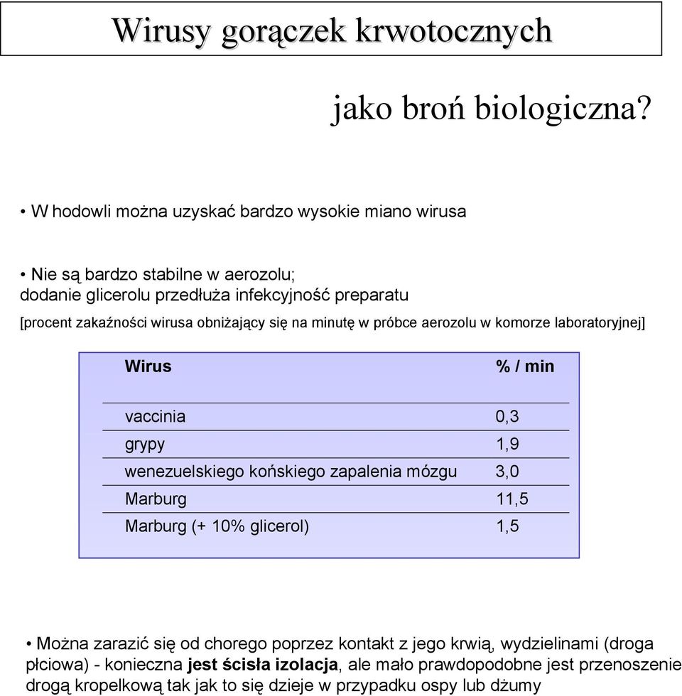 zakaźności wirusa obniżający się na minutę w próbce aerozolu w komorze laboratoryjnej] Wirus % / min vaccinia 0,3 grypy 1,9 wenezuelskiego końskiego