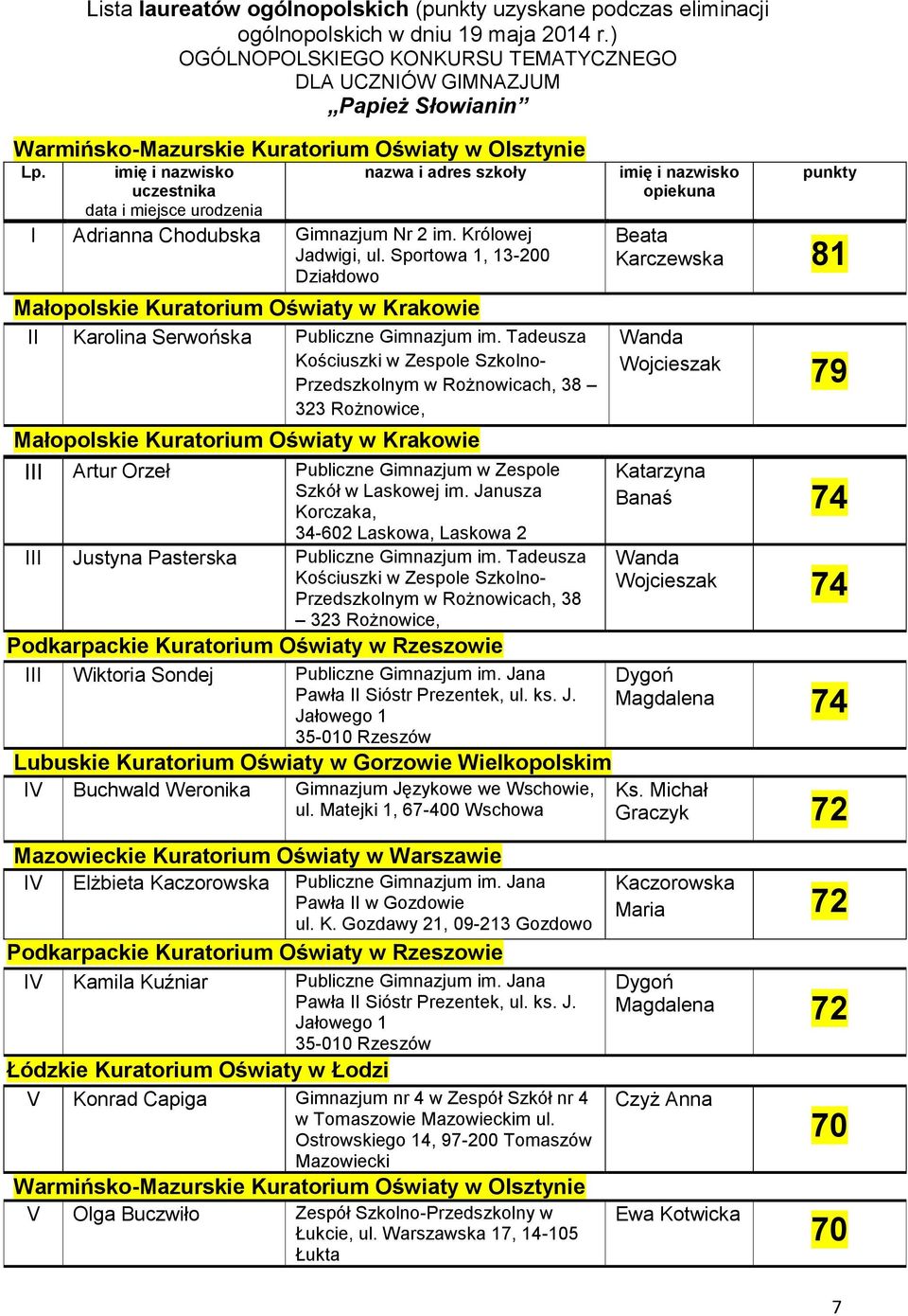 Sportowa 1, 13-200 Działdowo Małopolskie Kuratorium Oświaty w Krakowie II Karolina Serwońska Publiczne Gimnazjum im.