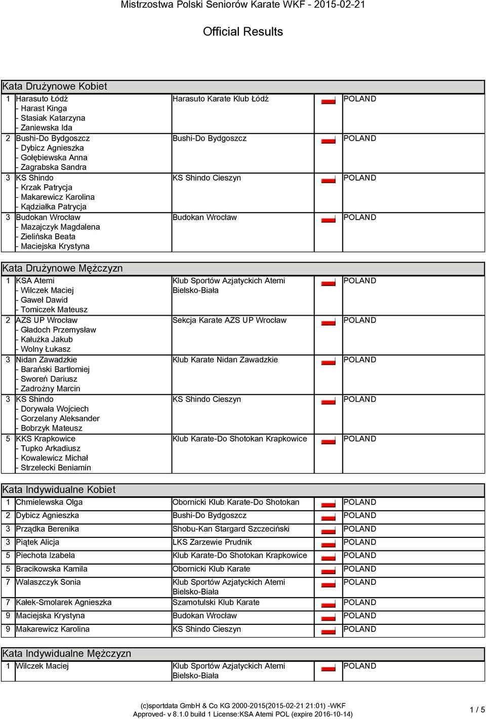 - Gaweł Dawid - Tomiczek Mateusz 2 AZS UP Wrocław - Gładoch Przemysław - Kałużka Jakub - Wolny Łukasz 3 Nidan Zawadzkie - Barański Bartłomiej - Sworeń Dariusz - Zadrożny Marcin 3 KS Shindo - Dorywała