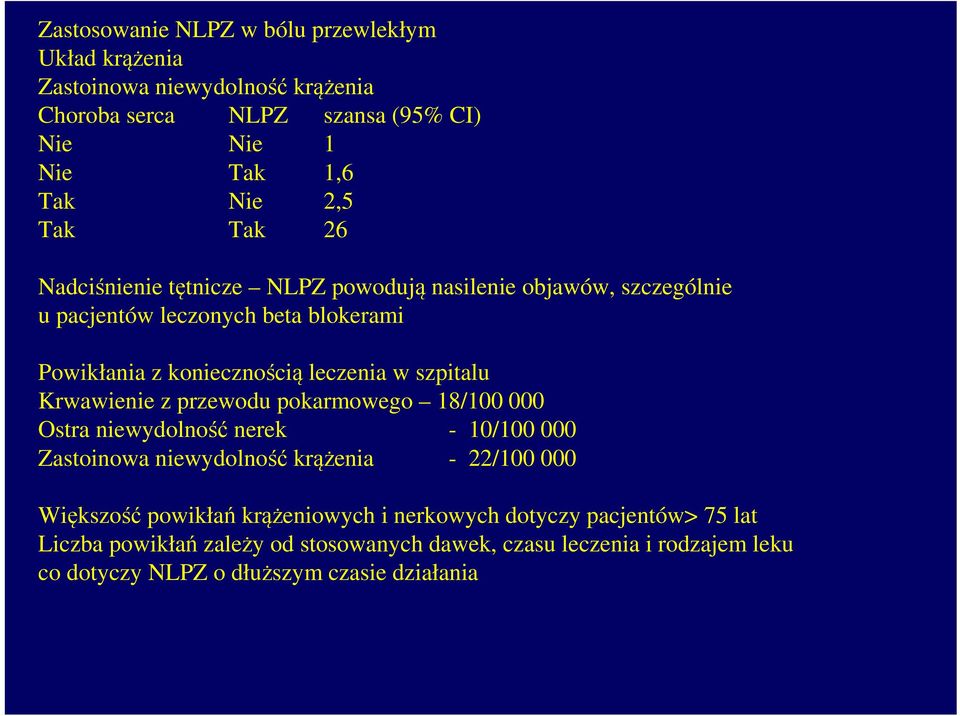 Krwawienie z przewodu pokarmowego 18/100 000 Ostra niewydolność nerek - 10/100 000 Zastoinowa niewydolność krążenia - 22/100 000 Większość powikłań