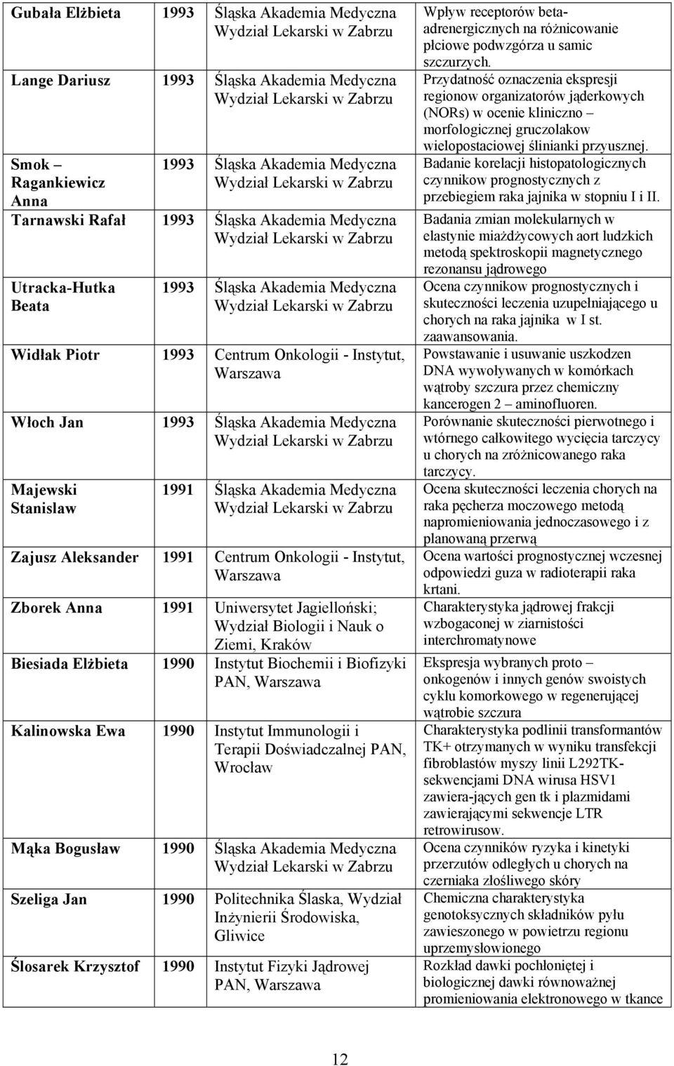 Aleksander 1991 Centrum Onkologii - Instytut, Zborek Anna 1991 Uniwersytet Jagielloński; Wydział Biologii i Nauk o Ziemi, Kraków Biesiada Elżbieta 1990 Instytut Biochemii i Biofizyki PAN, Kalinowska