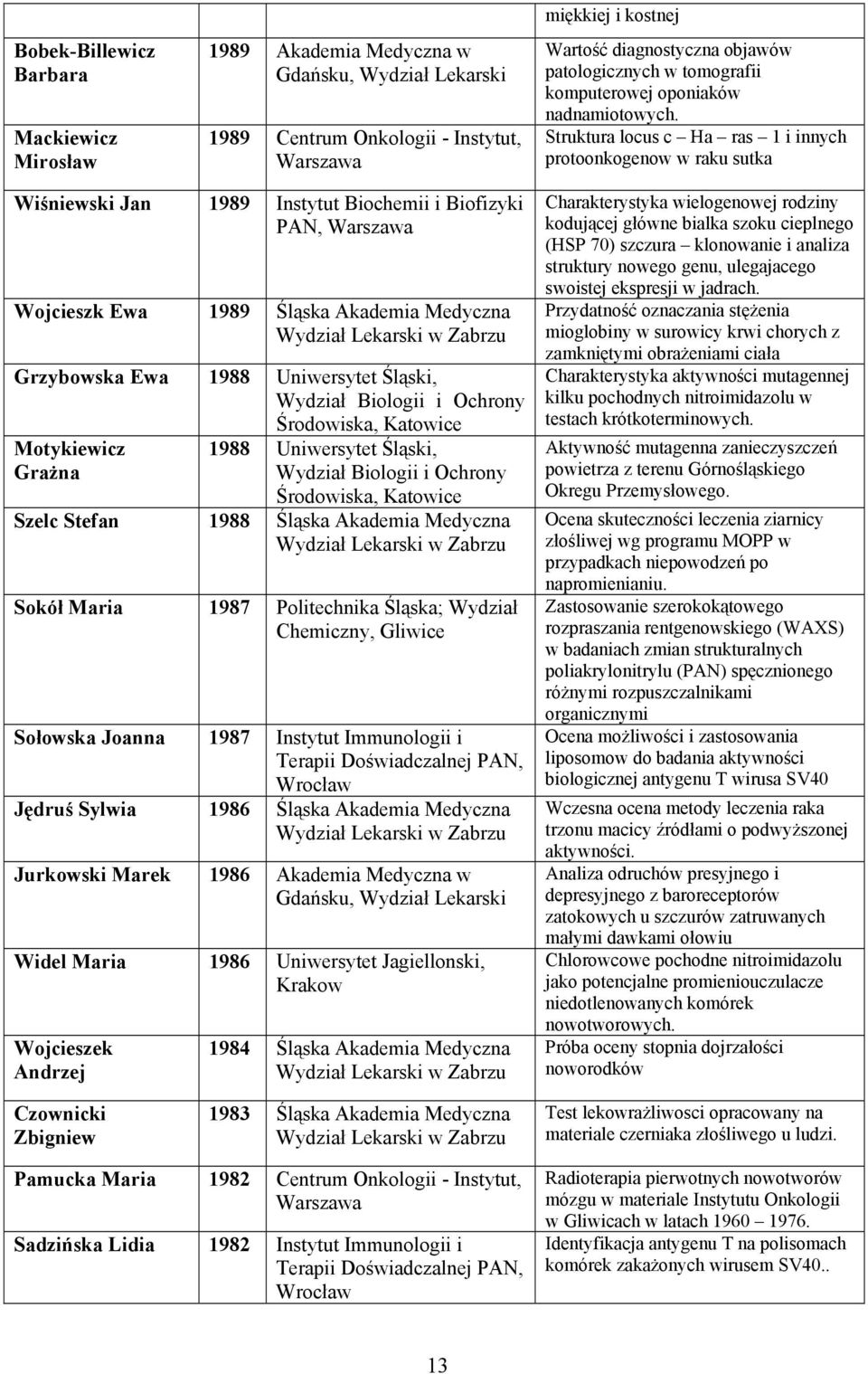 Struktura locus c Ha ras 1 i innych protoonkogenow w raku sutka Wiśniewski Jan 1989 Instytut Biochemii i Biofizyki PAN, Wojcieszk Ewa 1989 Śląska Akademia Medyczna Grzybowska Ewa 1988 Uniwersytet