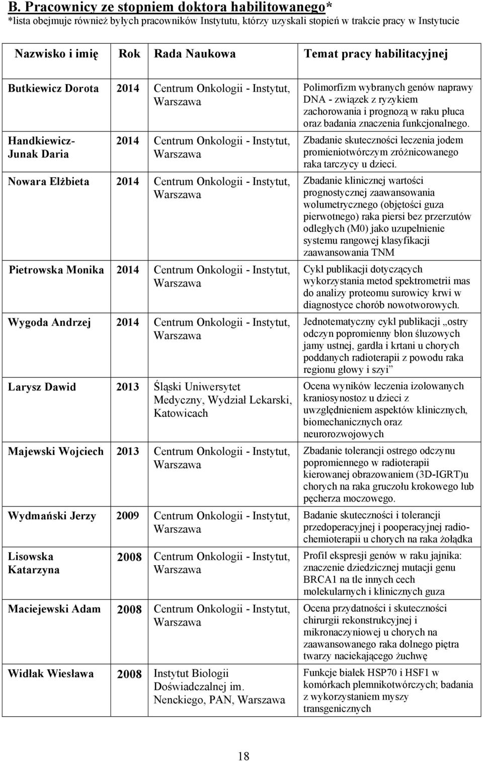 Monika 2014 Centrum Onkologii - Instytut, Wygoda Andrzej 2014 Centrum Onkologii - Instytut, Larysz Dawid 2013 Śląski Uniwersytet Medyczny, Wydział Lekarski, Katowicach Majewski Wojciech 2013 Centrum