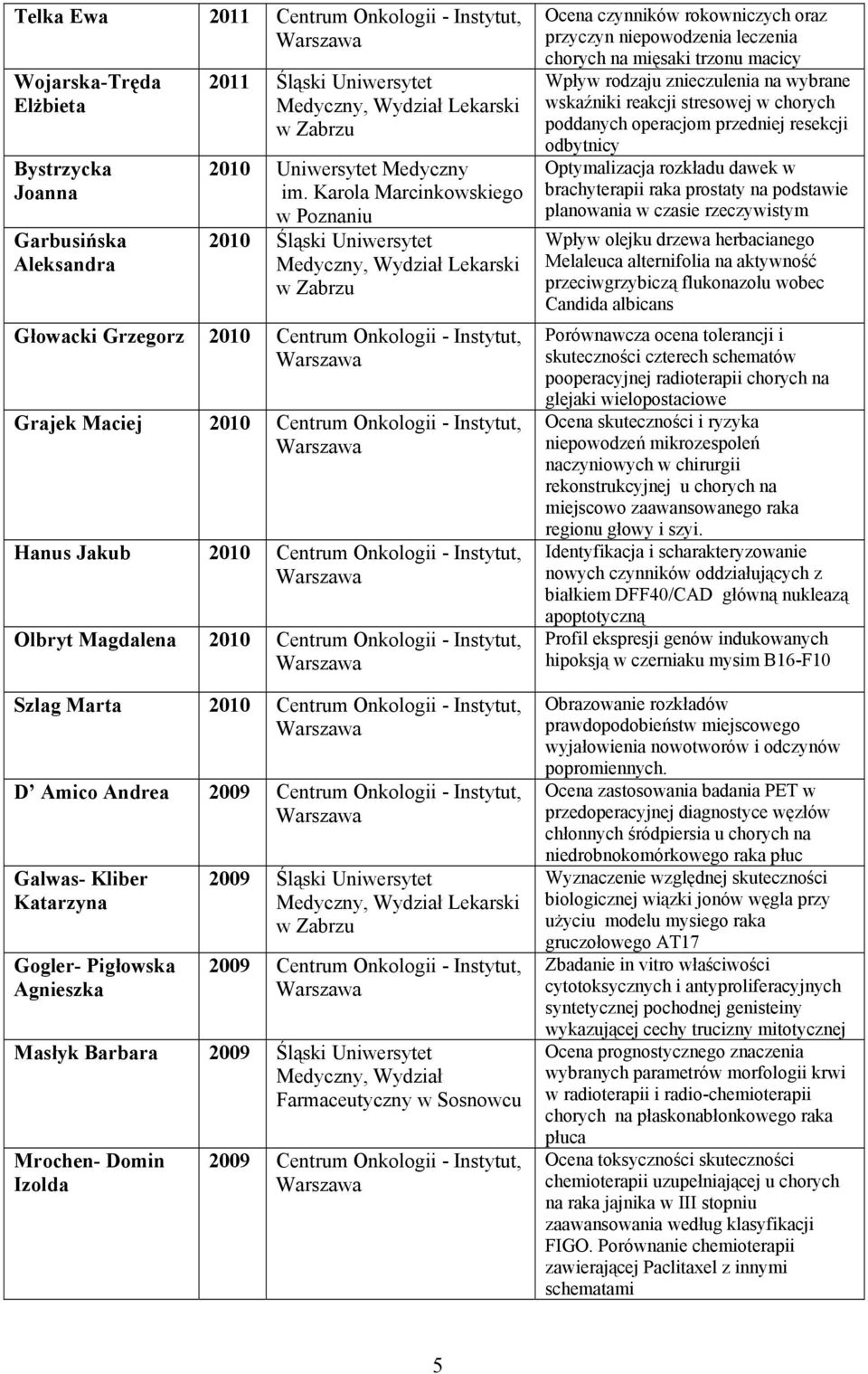 Hanus Jakub 2010 Centrum Onkologii - Instytut, Olbryt Magdalena 2010 Centrum Onkologii - Instytut, Szlag Marta 2010 Centrum Onkologii - Instytut, D Amico Andrea 2009 Centrum Onkologii - Instytut,