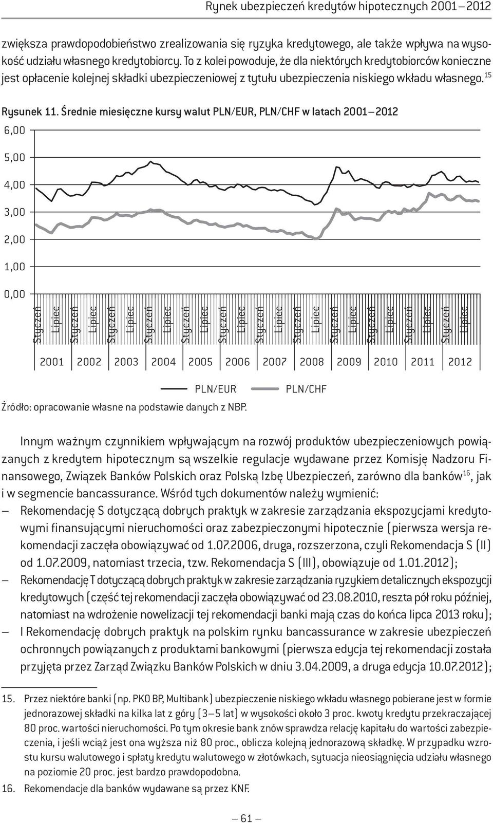 Średnie miesięczne kursy walut PLN/EUR, PLN/CHF w latach 2001 2012 6,00 5,00 4,00 3,00 2,00 1,00 0,00 2001 2002 2003 2004 2005 2006 2007 2008 2009 2010 2011 2012 PLN/EUR Źródło: opracowanie własne na