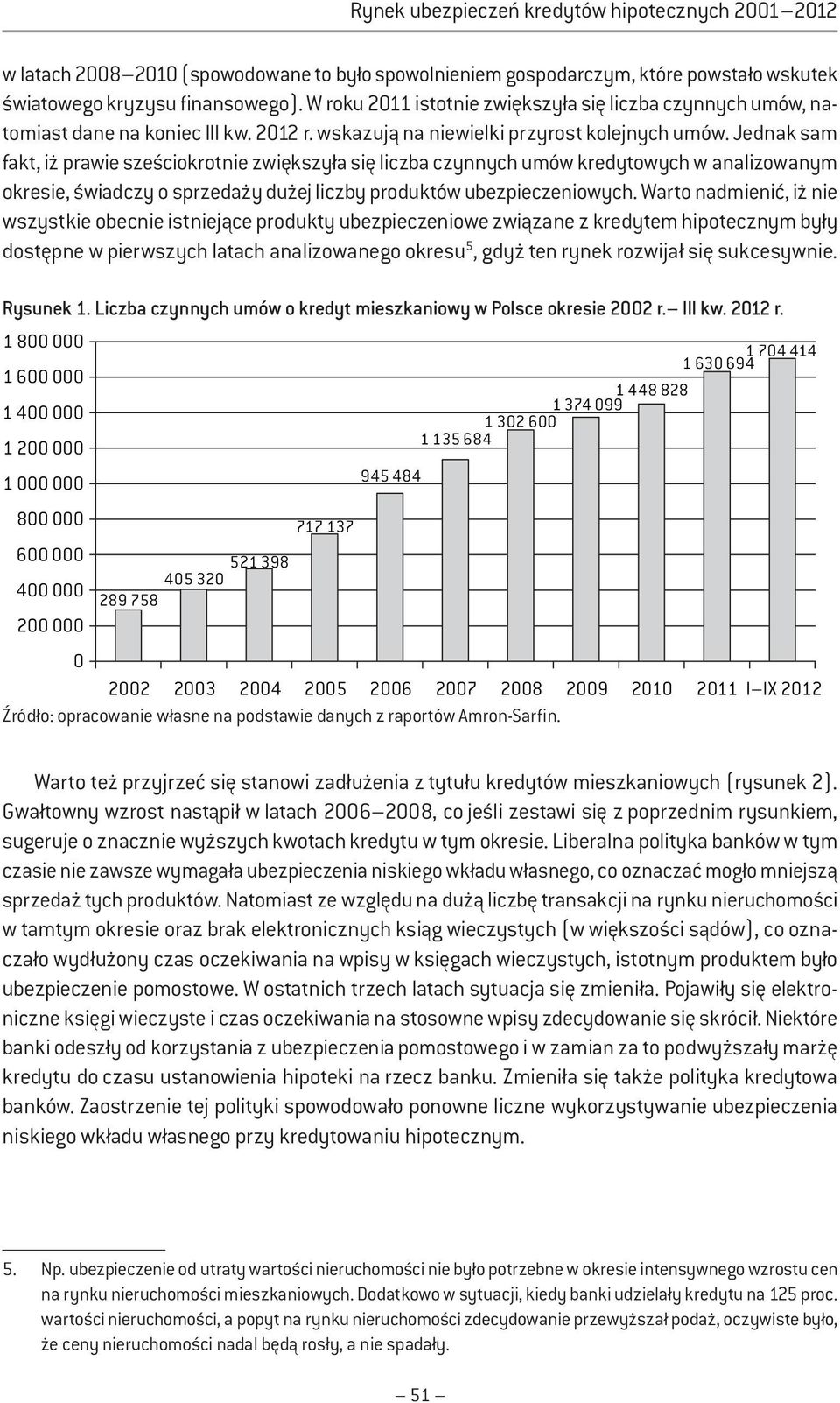 Jednak sam fakt, iż prawie sześciokrotnie zwiększyła się liczba czynnych umów kredytowych w analizowanym okresie, świadczy o sprzedaży dużej liczby produktów ubezpieczeniowych.