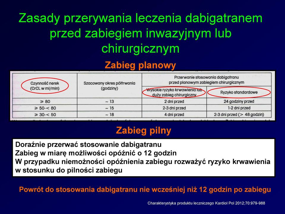 niemożności opóźnienia zabiegu rozważyć ryzyko krwawienia w stosunku do pilności zabiegu Powrót do stosowania