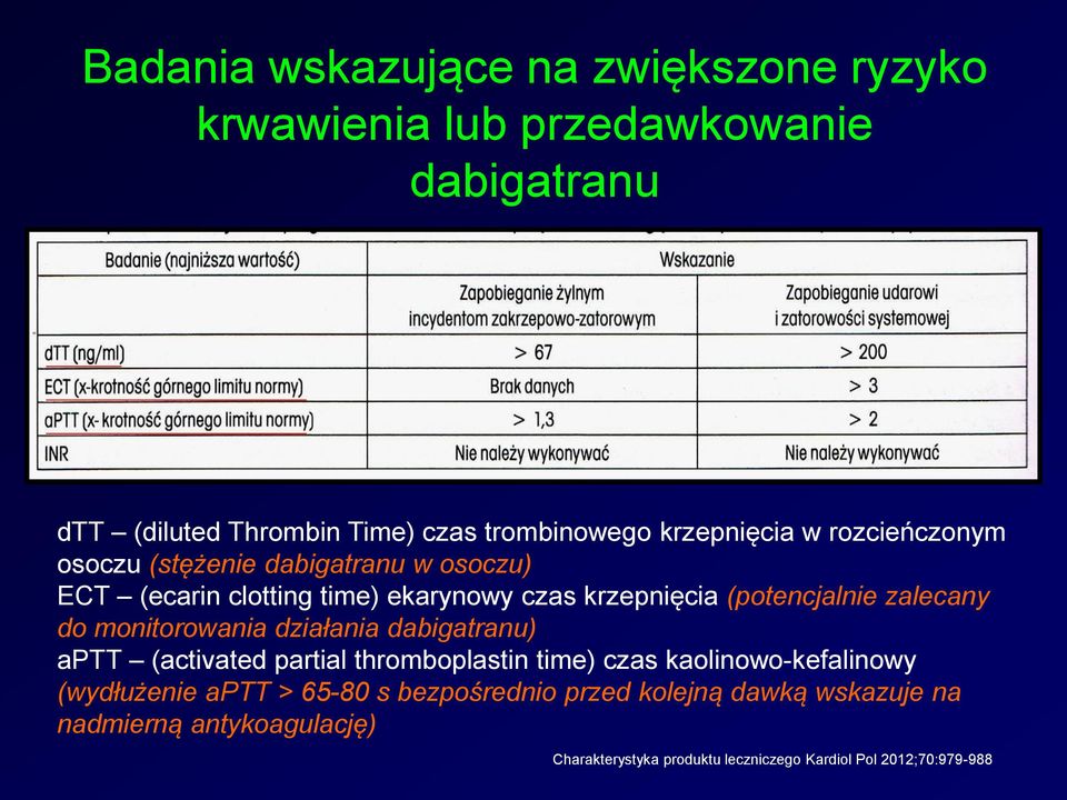 zalecany do monitorowania działania dabigatranu) aptt (activated partial thromboplastin time) czas kaolinowo-kefalinowy (wydłużenie aptt