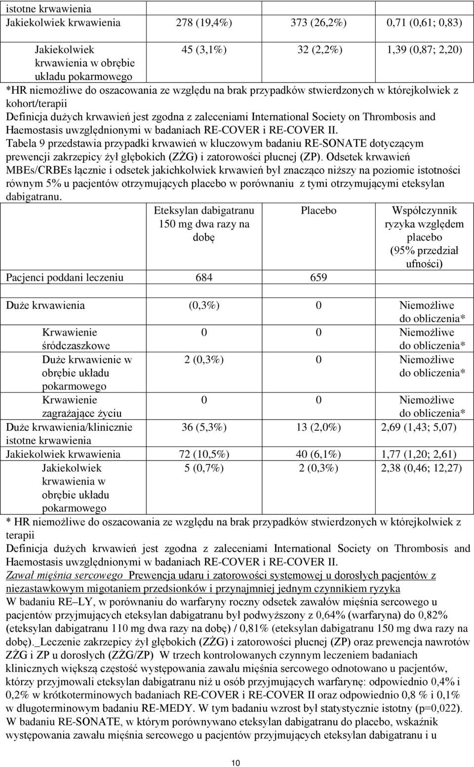 uwzględnionymi w badaniach RE-COVER i RE-COVER II. Tabela 9 przedstawia przypadki krwawień w kluczowym badaniu RE-SONATE dotyczącym prewencji zakrzepicy żył głębokich (ZŻG) i zatorowości płucnej (ZP).