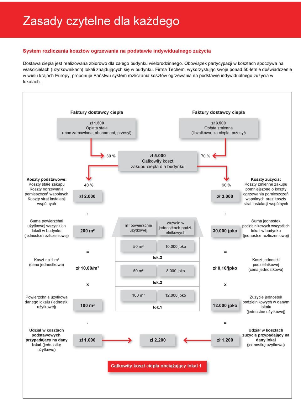 Firma Techem, wykorzystując swoje ponad 50-letnie doświadczenie w wielu krajach Europy, proponuje Państwu system rozliczania kosztów ogrzewania na podstawie indywidualnego zużycia w lokalach.