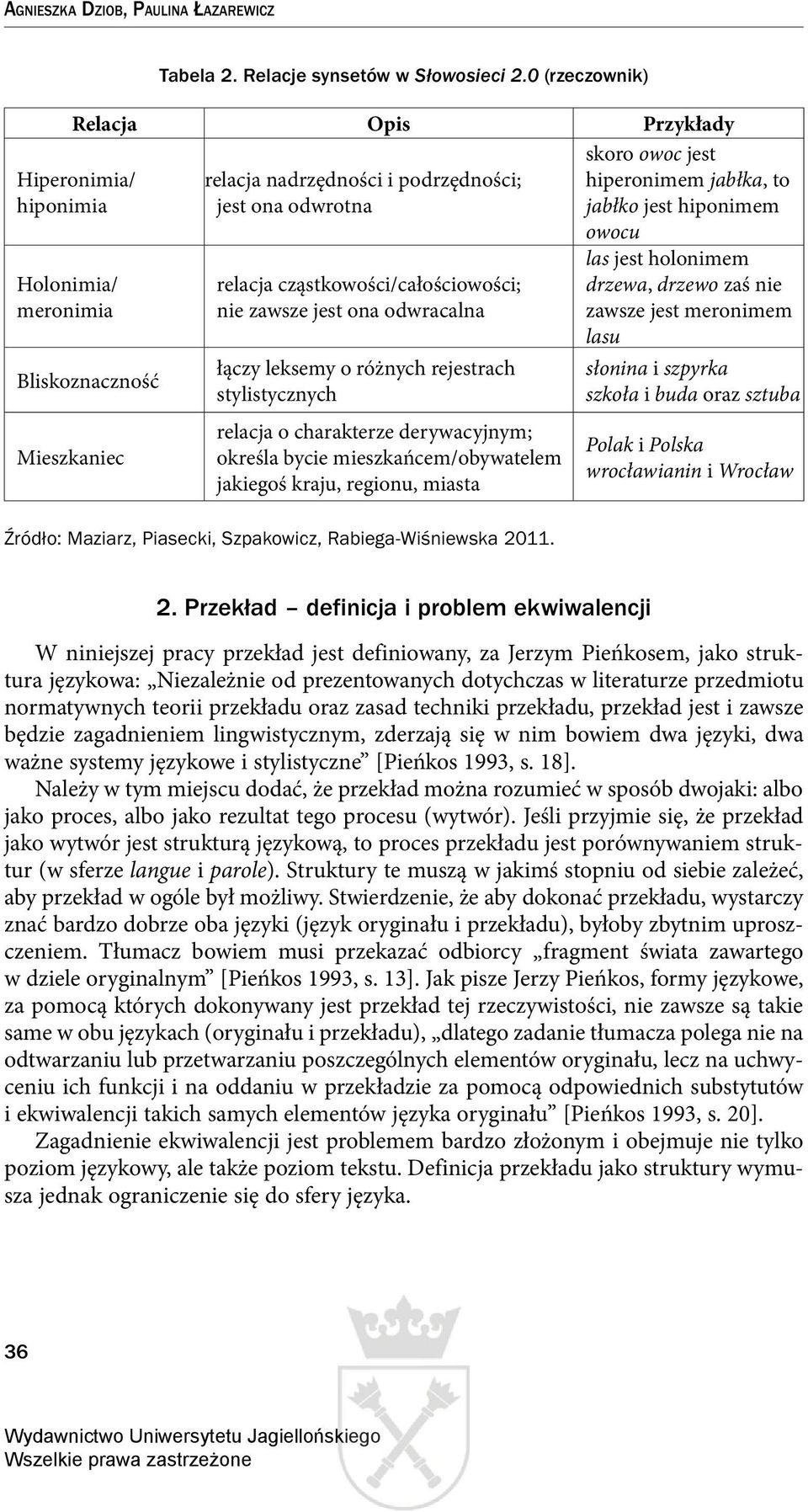 cząstkowości/całościowości; nie zawsze jest ona odwracalna łączy leksemy o różnych rejestrach stylistycznych relacja o charakterze derywacyjnym; określa bycie mieszkańcem/obywatelem jakiegoś kraju,