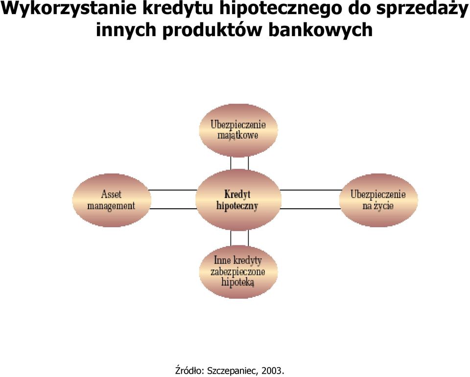 innych produktów