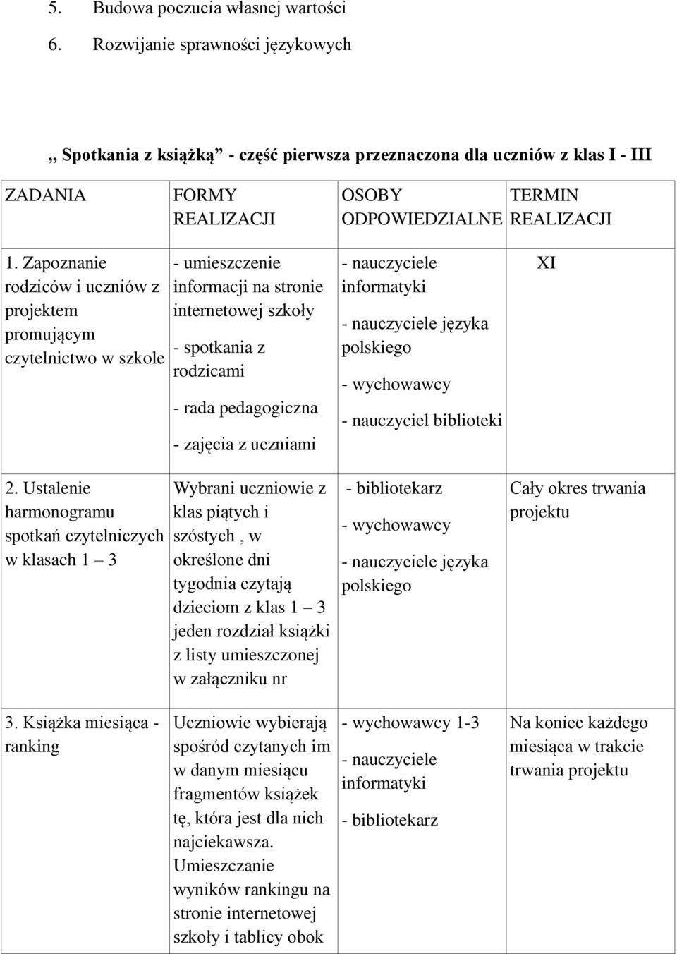 Ustalenie harmonogramu spotkań czytelniczych w klasach 1 3 - umieszczenie informacji na stronie internetowej szkoły - spotkania z rodzicami - rada pedagogiczna - zajęcia z uczniami Wybrani uczniowie