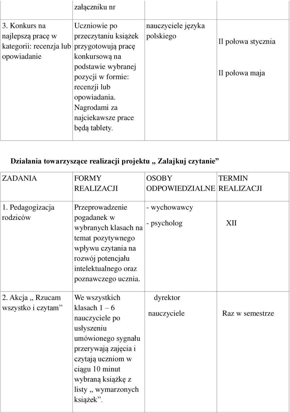 Pedagogizacja rodziców FORMY Przeprowadzenie pogadanek w wybranych klasach na temat pozytywnego wpływu czytania na rozwój potencjału intelektualnego oraz poznawczego ucznia.