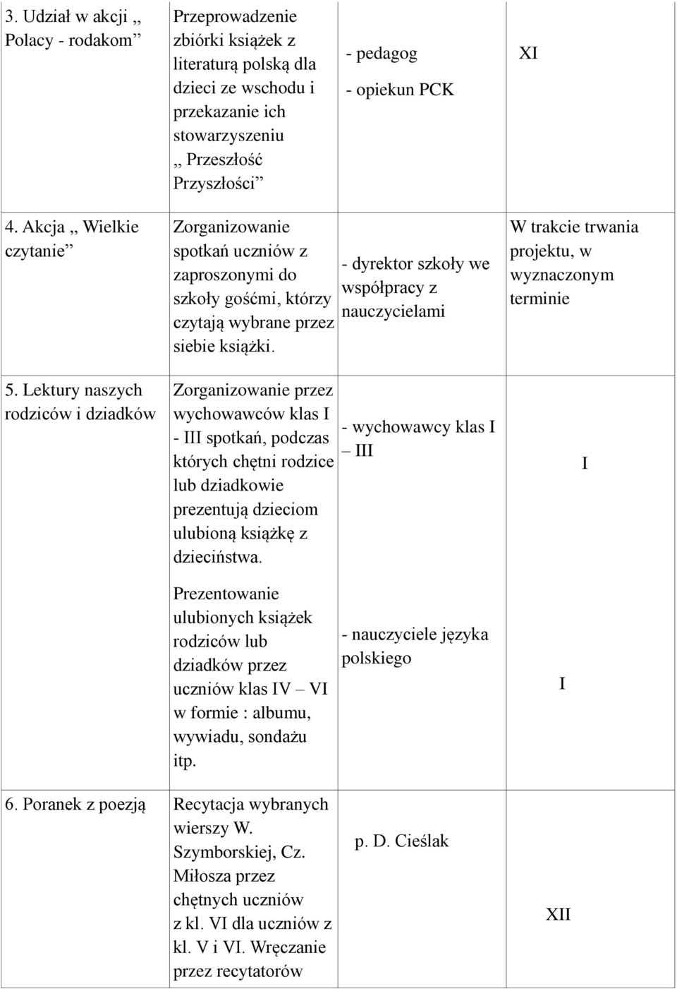 Zorganizowanie przez wychowawców klas I - III spotkań, podczas których chętni rodzice lub dziadkowie prezentują dzieciom ulubioną książkę z dzieciństwa.