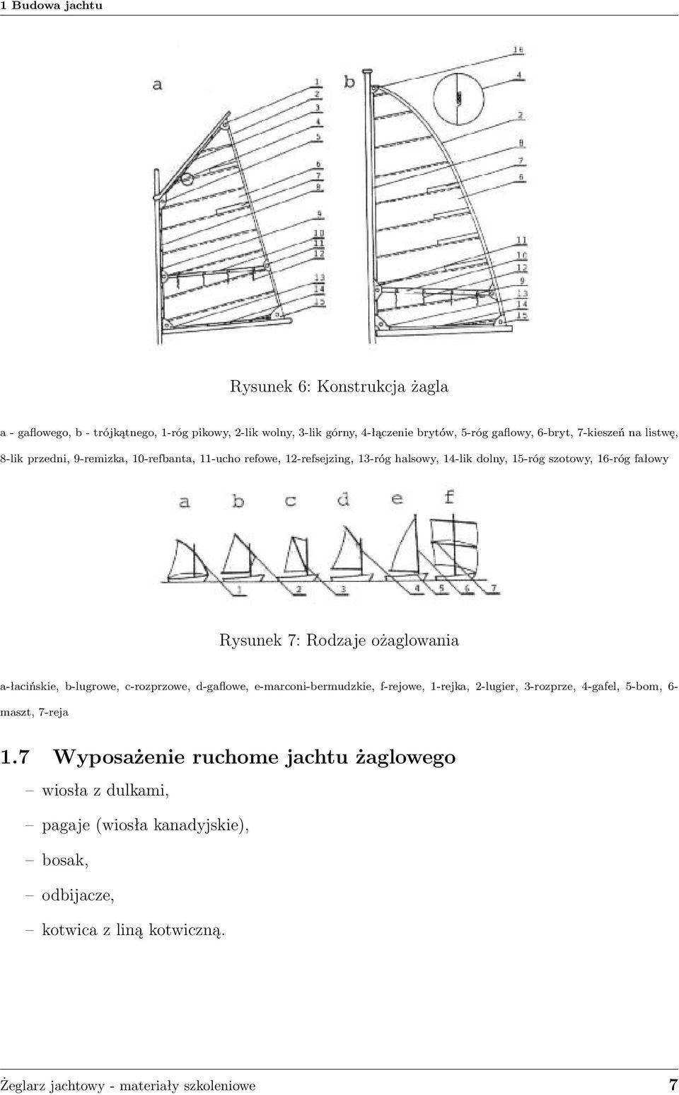 Rodzaje ożaglowania a-łacińskie, b-lugrowe, c-rozprzowe, d-gaflowe, e-marconi-bermudzkie, f-rejowe, 1-rejka, 2-lugier, 3-rozprze, 4-gafel, 5-bom, 6- maszt, 7-reja 1.