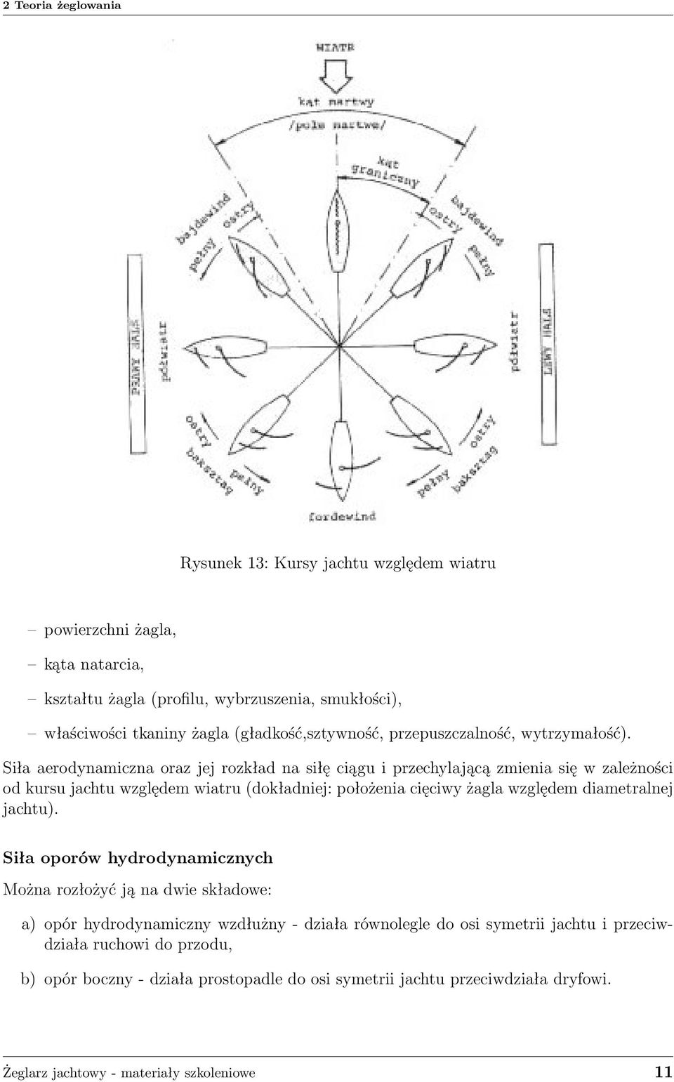 Siła aerodynamiczna oraz jej rozkład na siłę ciągu i przechylającą zmienia się w zależności od kursu jachtu względem wiatru (dokładniej: położenia cięciwy żagla względem