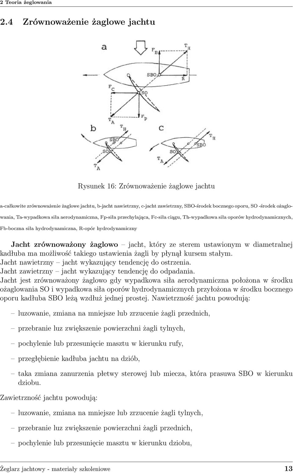 ożaglowania, Ta-wypadkowa siła aerodynamiczna, Fp-siła przechylająca, Fc-siła ciągu, Th-wypadkowa siła oporów hydrodynamicznych, Fb-boczna siła hydrodynamiczna, R-opór hydrodynamiczny Jacht