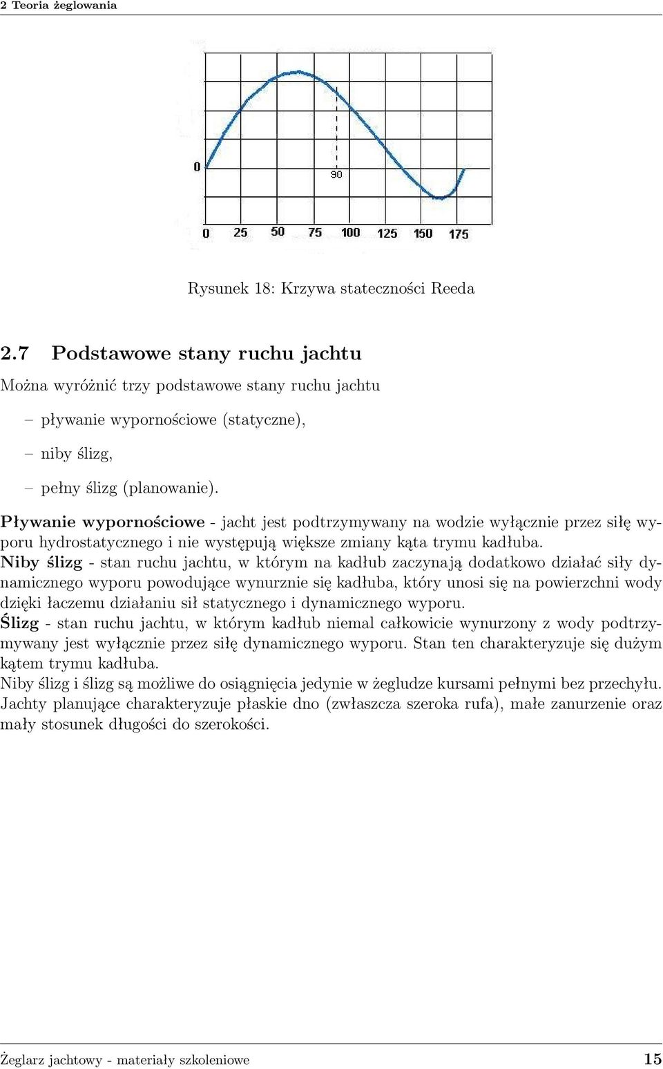 Pływanie wypornościowe - jacht jest podtrzymywany na wodzie wyłącznie przez siłę wyporu hydrostatycznego i nie występują większe zmiany kąta trymu kadłuba.