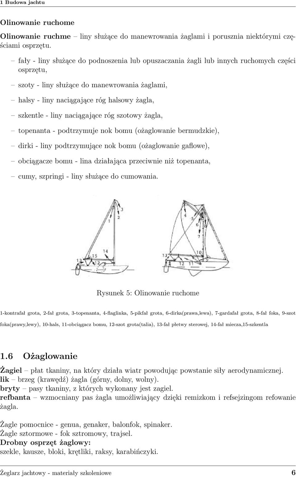 liny naciągające róg szotowy żagla, topenanta - podtrzymuje nok bomu (ożaglowanie bermudzkie), dirki - liny podtrzymujące nok bomu (ożaglowanie gaflowe), obciągacze bomu - lina działająca przeciwnie