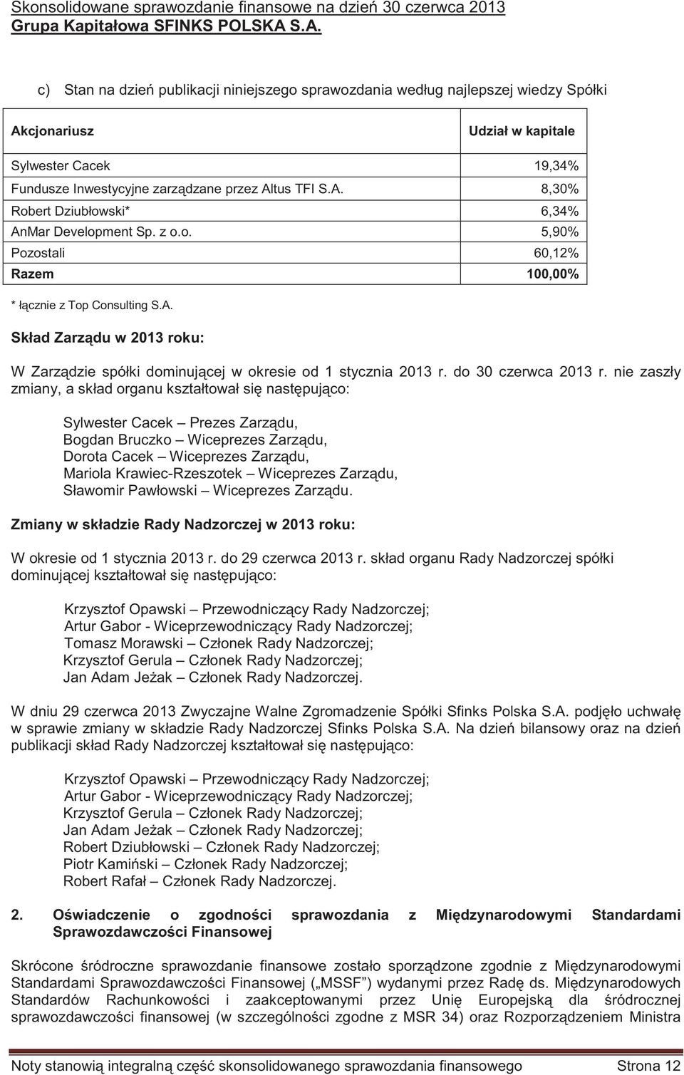 z o.o. 5,90% Pozostali 60,12% Razem 100,00% * łcznie z Top Consulting S.A. Skład Zarzdu w 2013 roku: W Zarzdzie spółki dominujcej w okresie od 1 stycznia 2013 r. do 30 czerwca 2013 r.