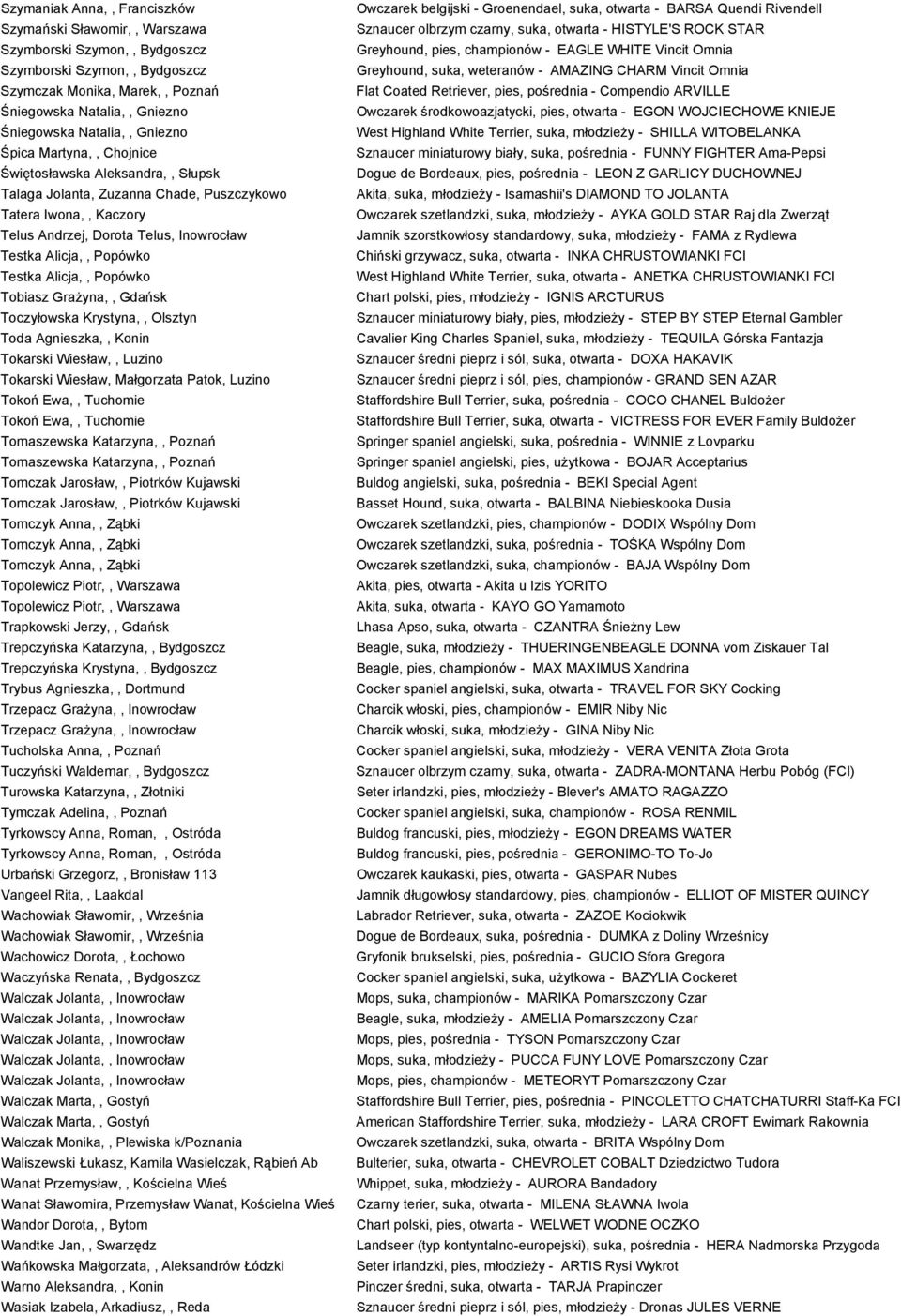 Popówko Testka Alicja,, Popówko Tobiasz Grażyna,, Gdańsk Toczyłowska Krystyna,, Olsztyn Toda Agnieszka,, Konin Tokarski Wiesław,, Luzino Tokarski Wiesław, Małgorzata Patok, Luzino Tokoń Ewa,,