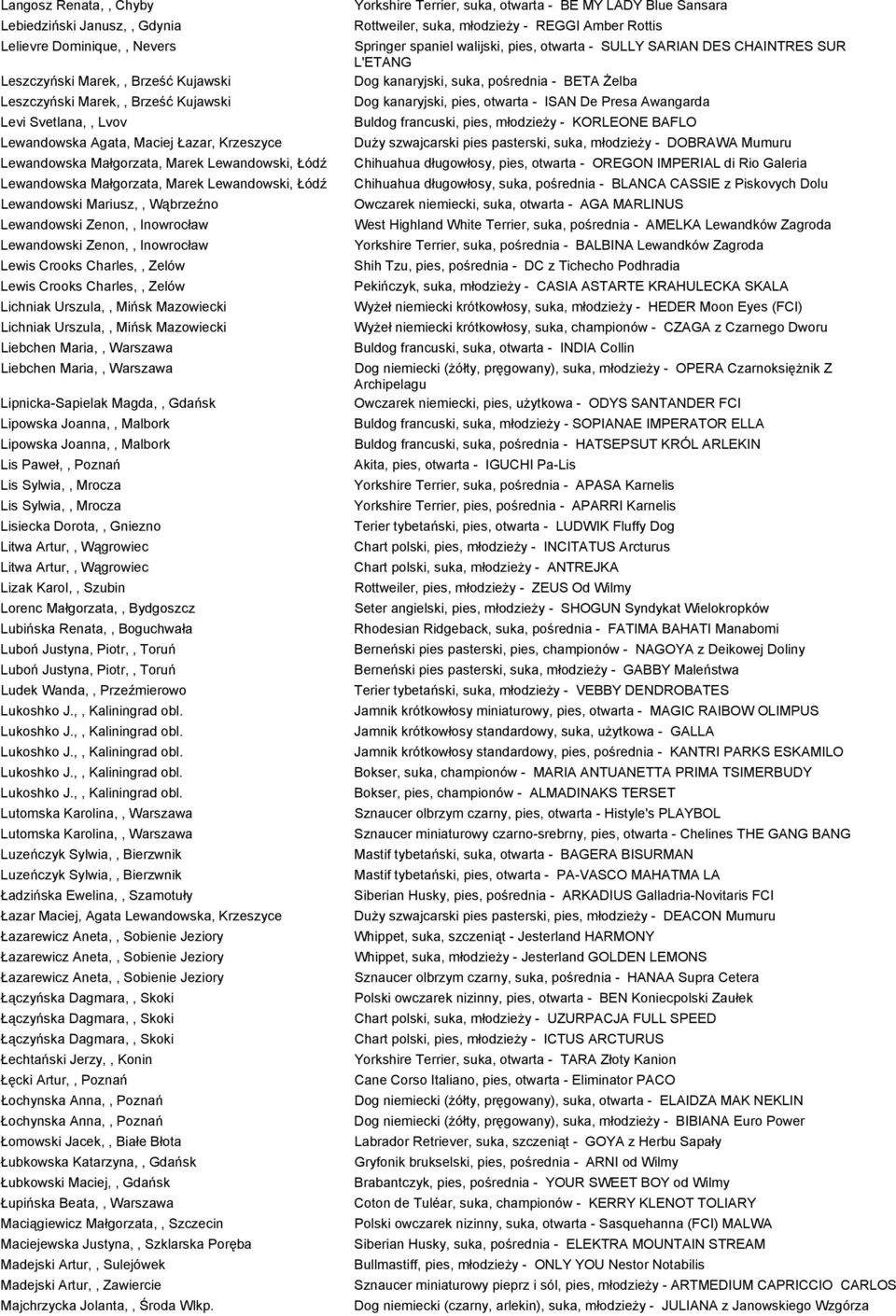 Inowrocław Lewis Crooks Charles,, Zelów Lewis Crooks Charles,, Zelów Lichniak Urszula,, Mińsk Mazowiecki Lichniak Urszula,, Mińsk Mazowiecki Liebchen Maria,, Warszawa Liebchen Maria,, Warszawa