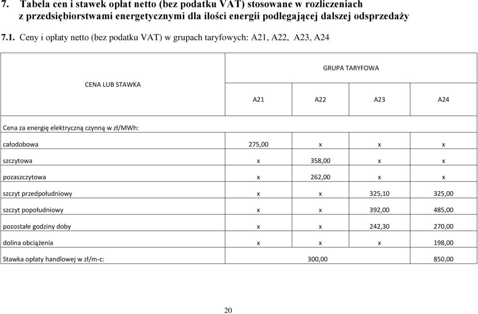 Ceny i opłaty netto (bez podatku VAT) w grupach taryfowych: A21, A22, A23, A24 CENA LUB STAWKA GRUPA TARYFOWA A21 A22 A23 A24 Cena za energię elektryczną