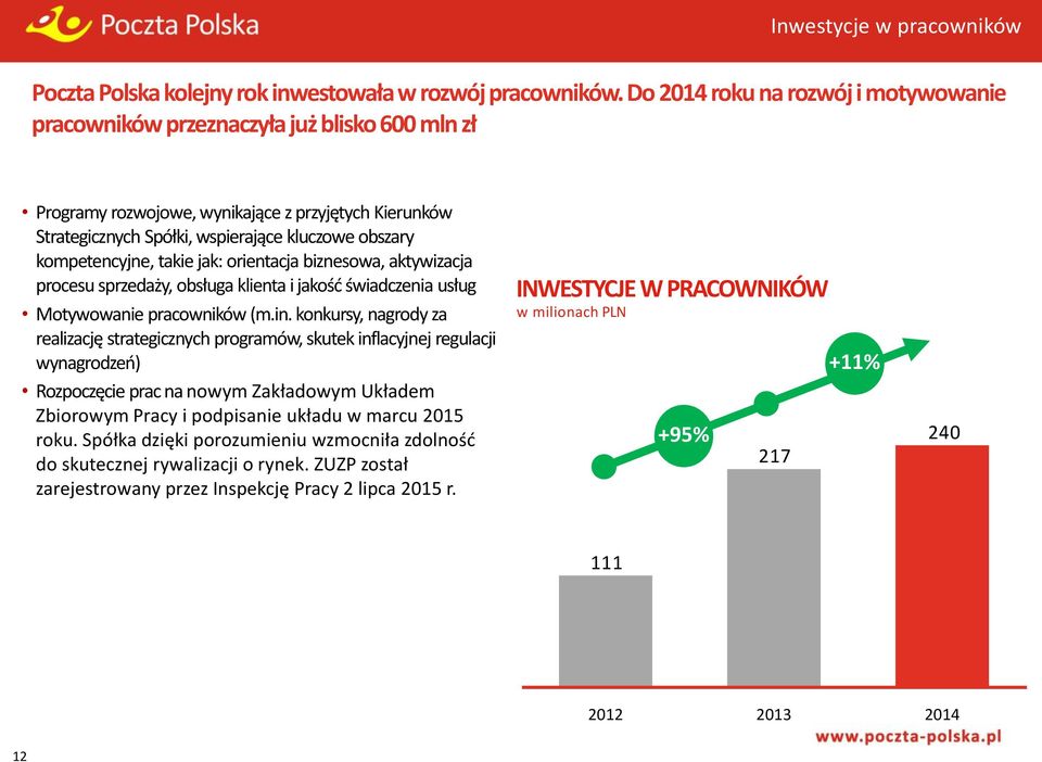 kompetencyjne, takie jak: orientacja biznesowa, aktywizacja procesu sprzedaży, obsługa klienta i jakość świadczenia usług Motywowanie pracowników (m.in.