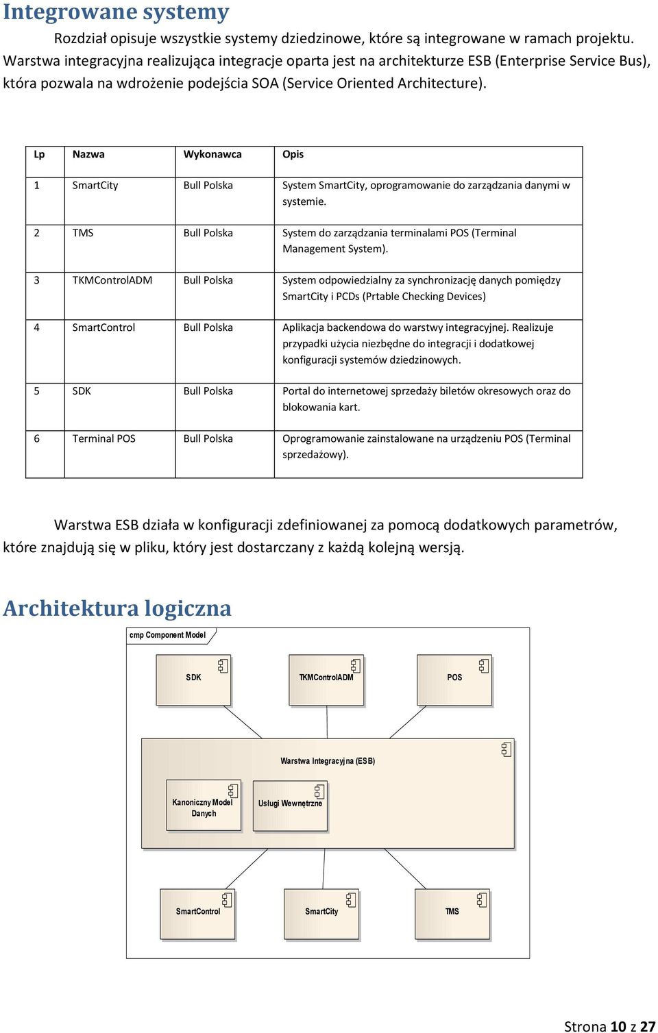 Lp Nazwa Wykonawca Opis 1 SmartCity Bull Polska System SmartCity, oprogramowanie do zarządzania danymi w systemie. 2 TMS Bull Polska System do zarządzania terminalami POS (Terminal Management System).