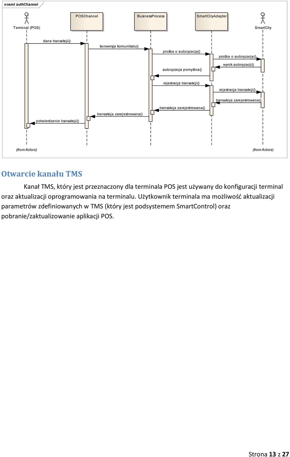 potwierdzenie transakcji() (from Actors) (from Actors) Otwarcie kanału TMS Kanał TMS, który jest przeznaczony dla terminala POS jest używany do konfiguracji terminal oraz aktualizacji